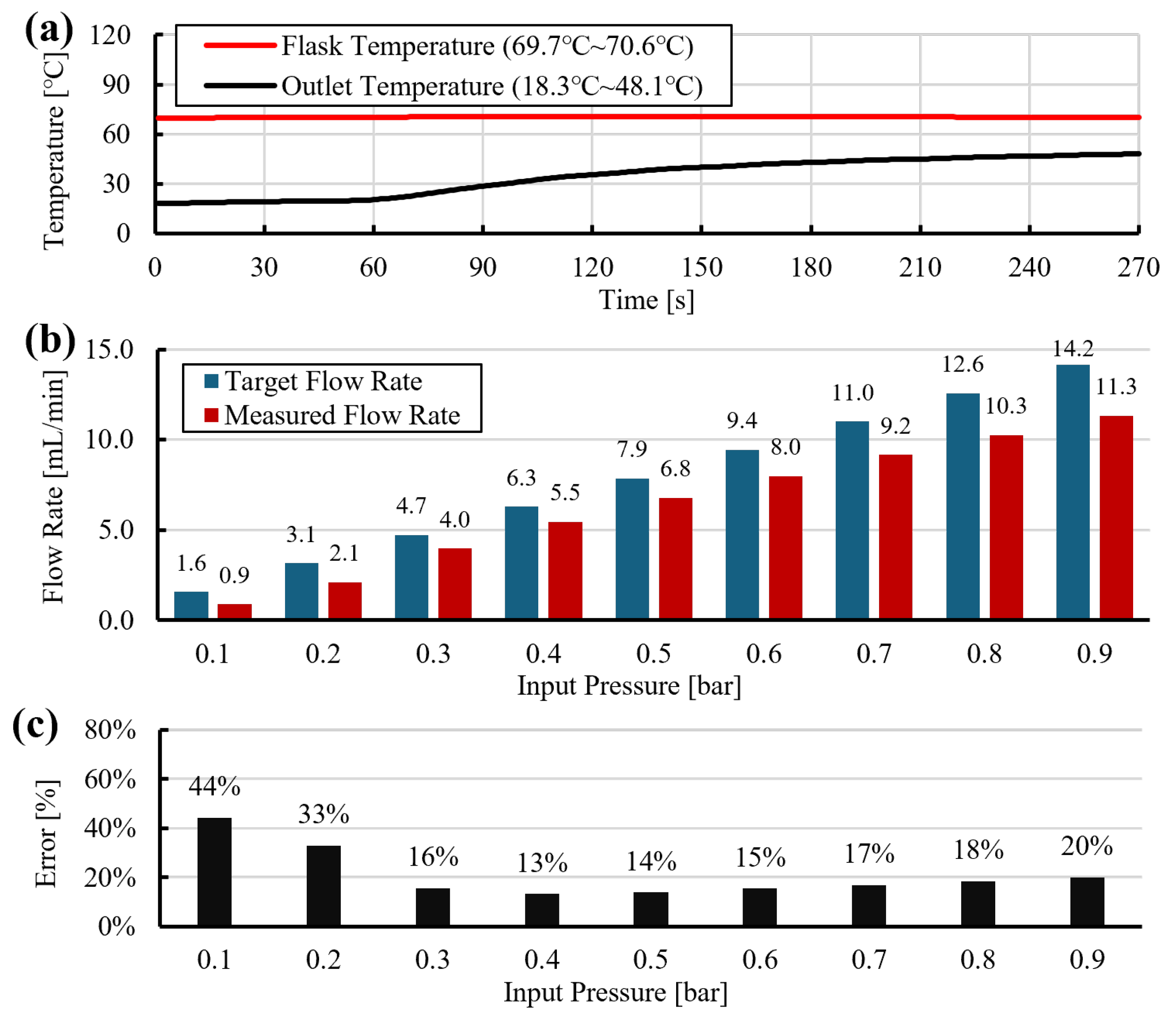 Sensors 26 00700 g006