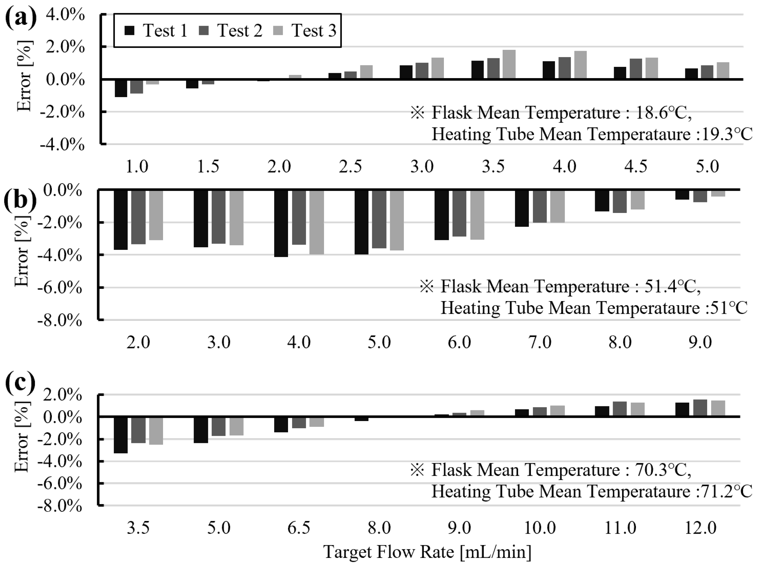 Sensors 26 00700 g009