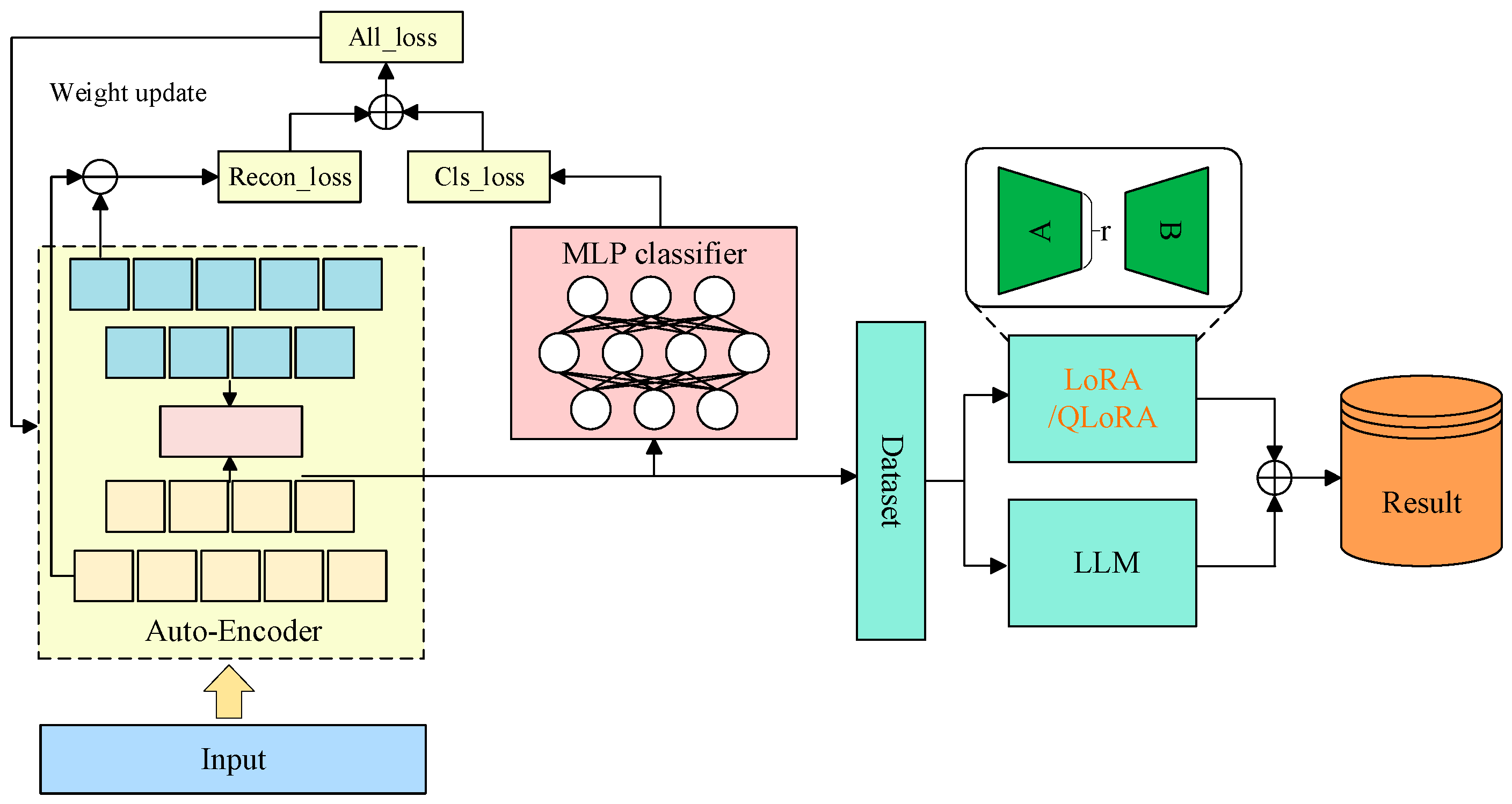 A Review of Fault Diagnosis Methods: From Traditional Machine Learning ...