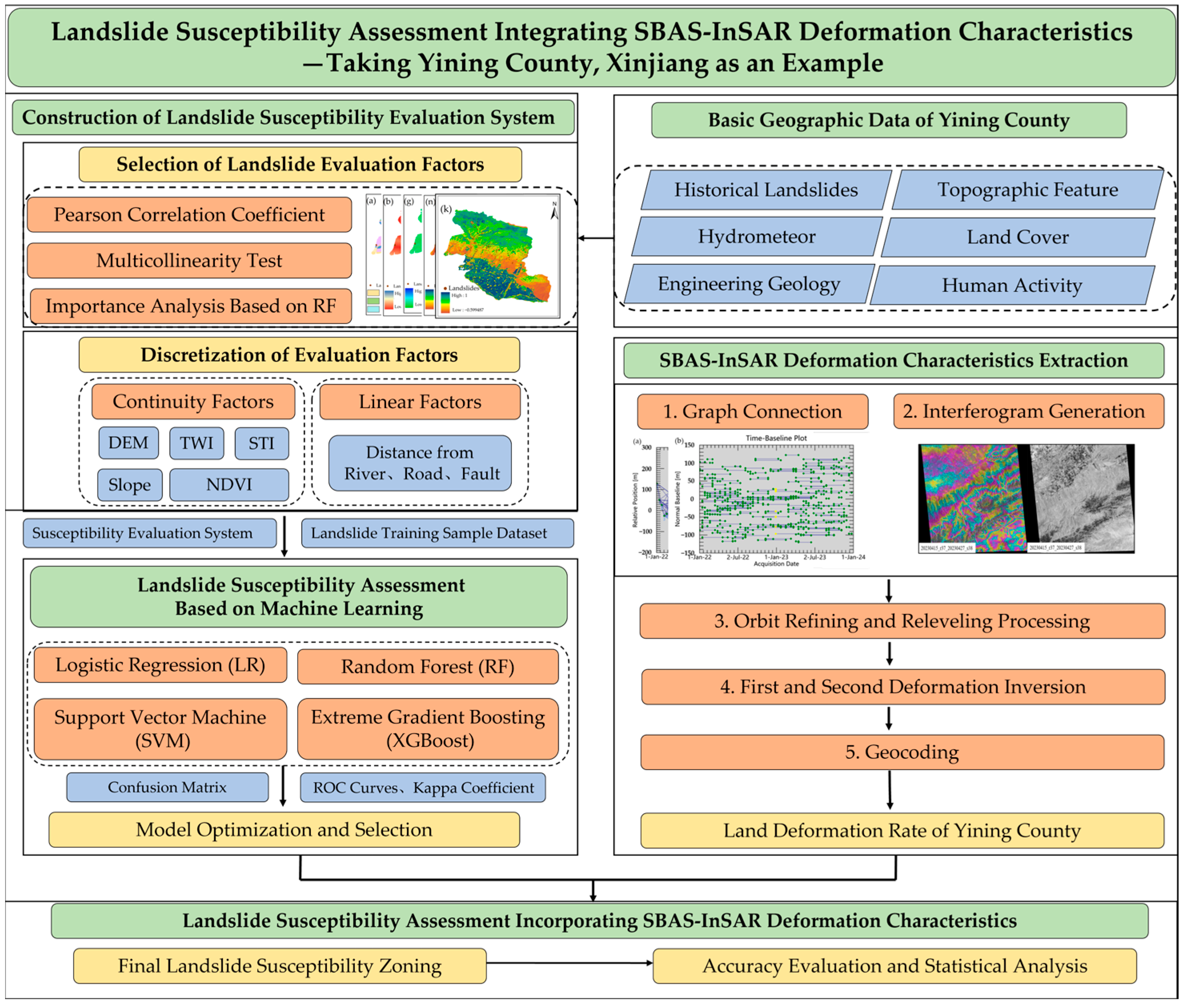 Sensors 26 00707 g003