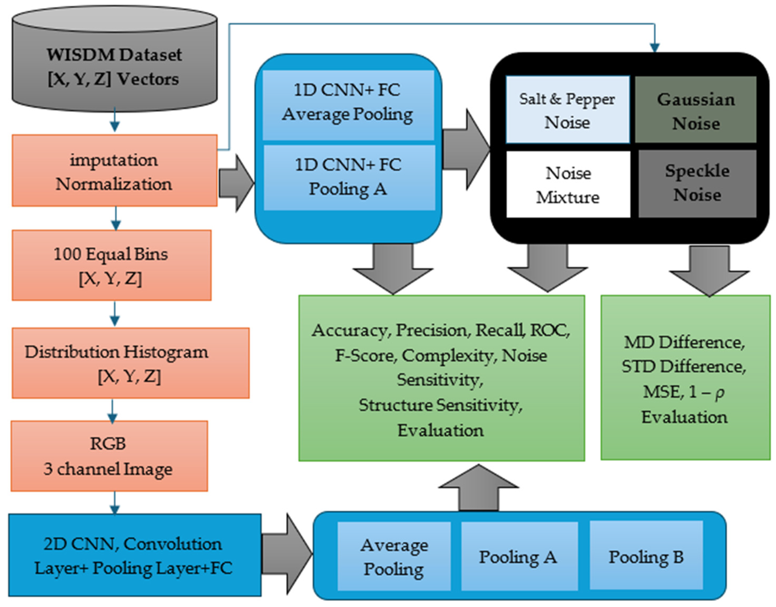 Sensors 26 00710 g002