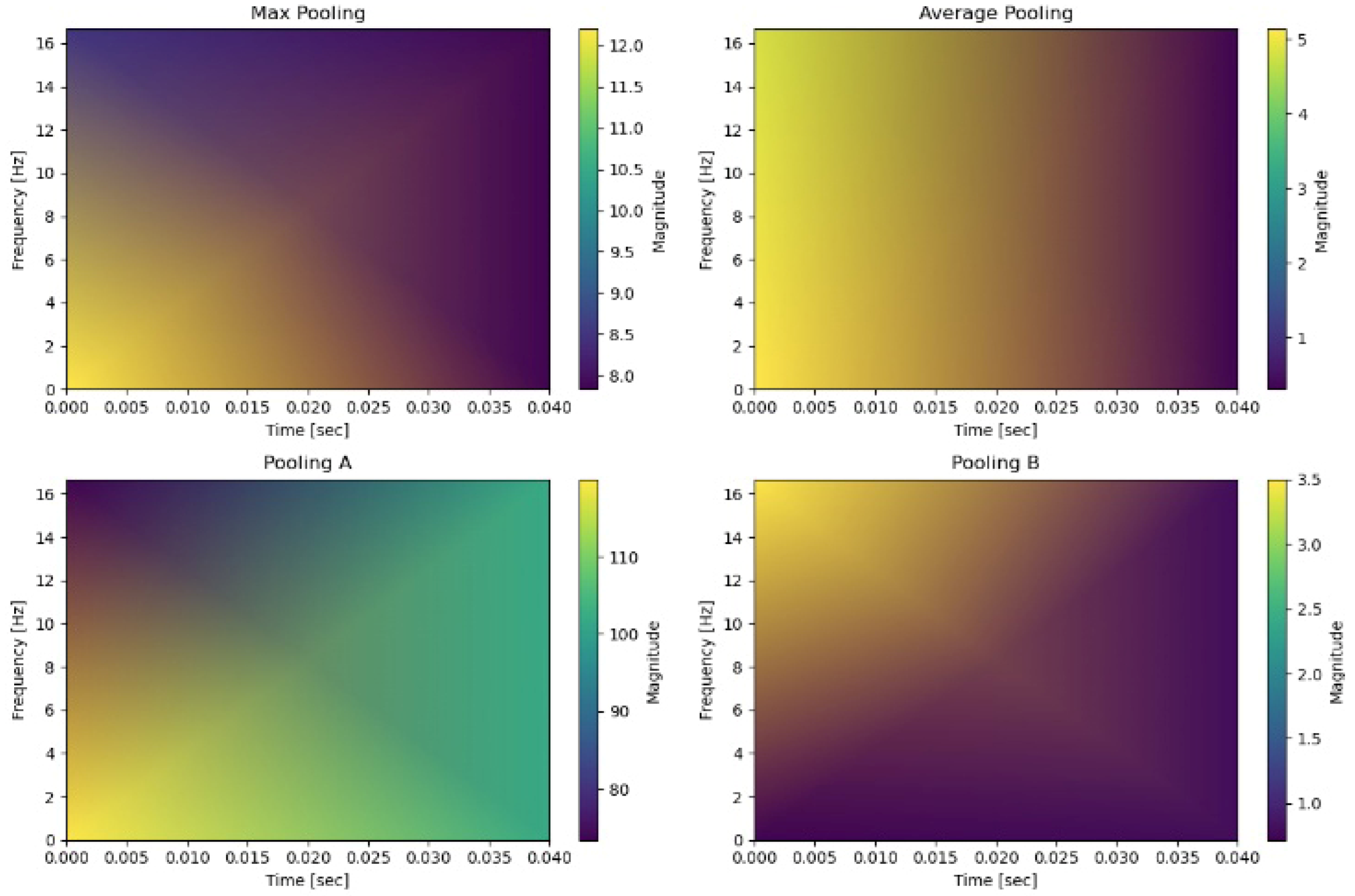 Sensors 26 00710 g003