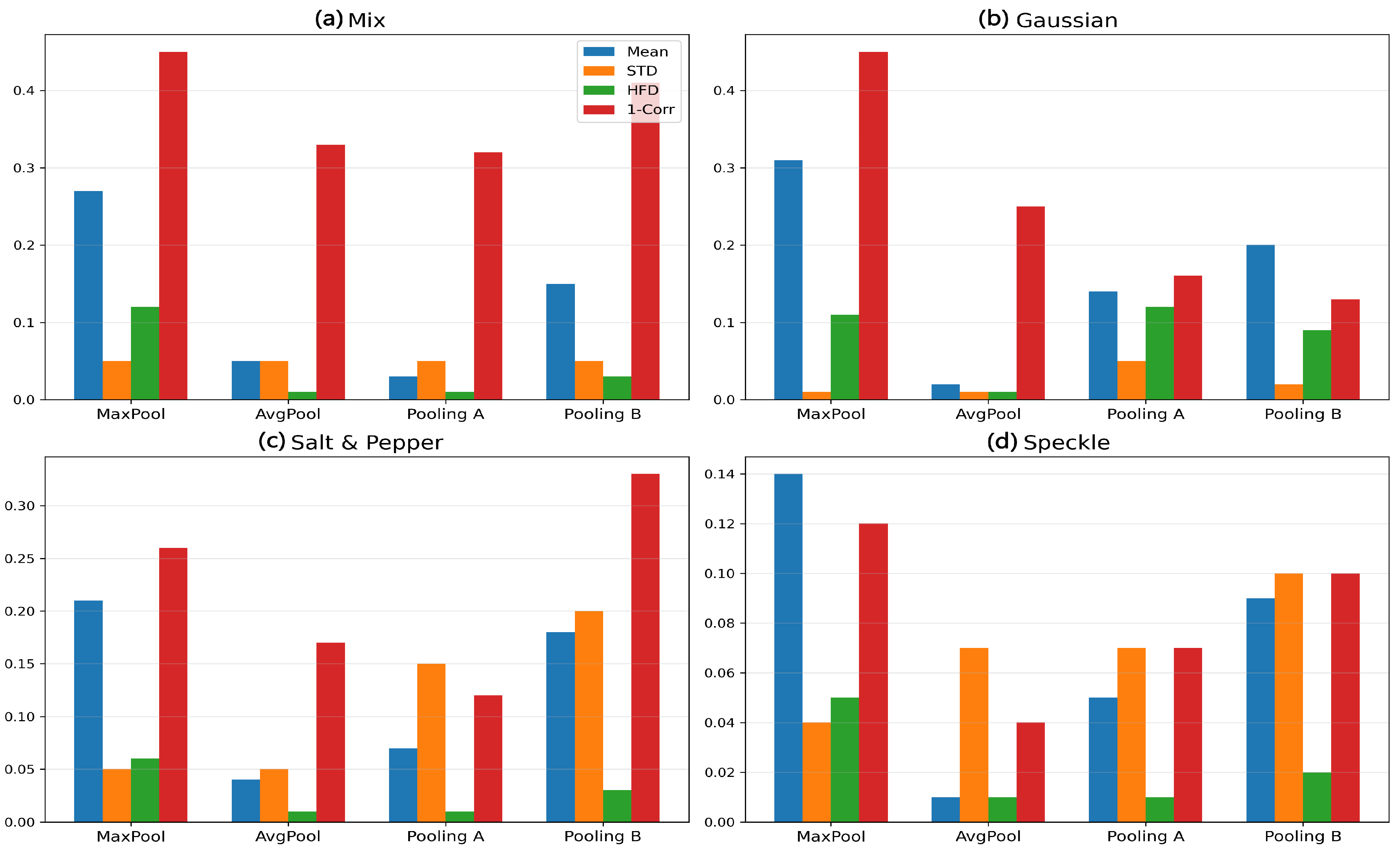 Sensors 26 00710 g005