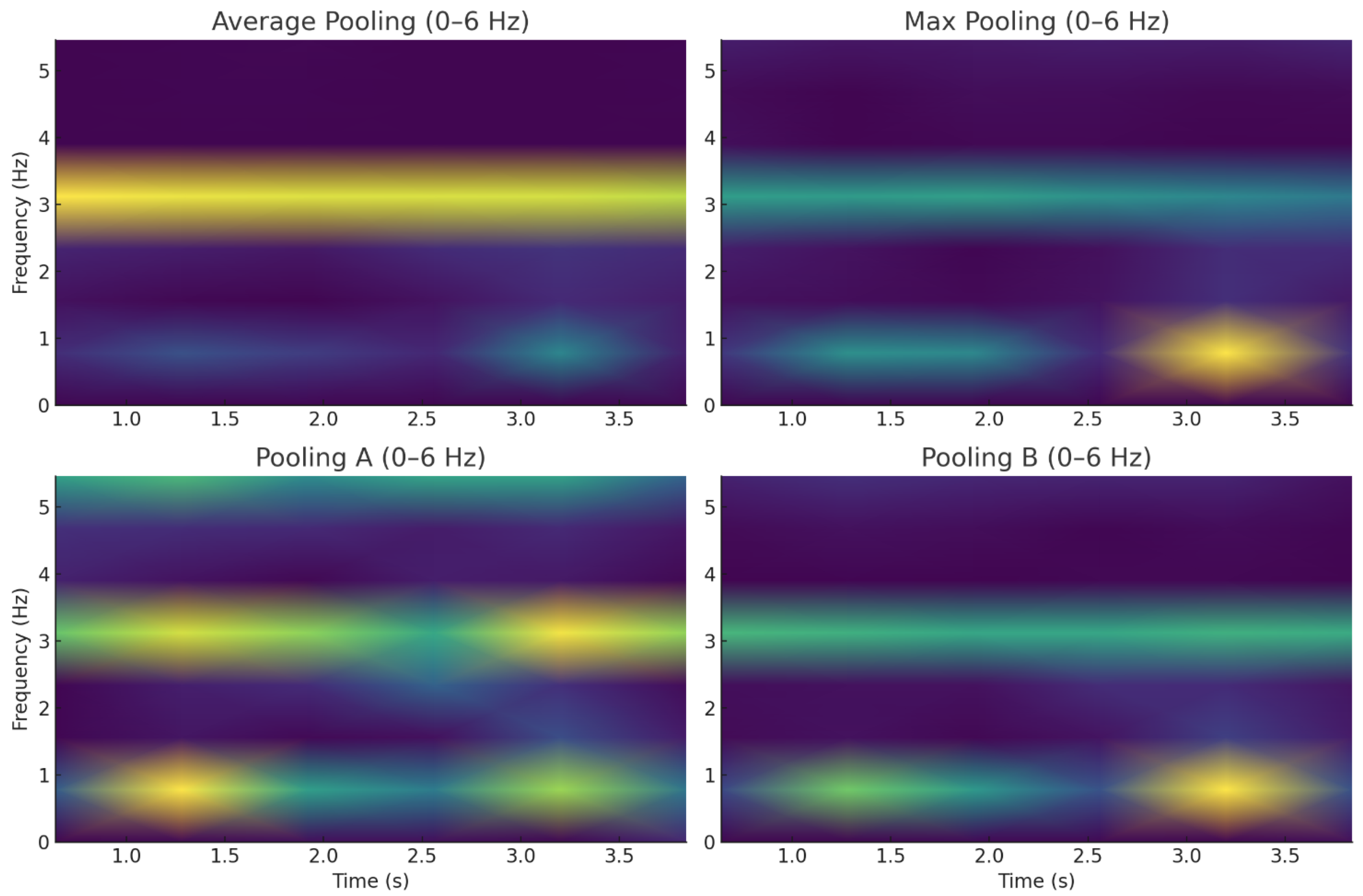 Sensors 26 00710 g006