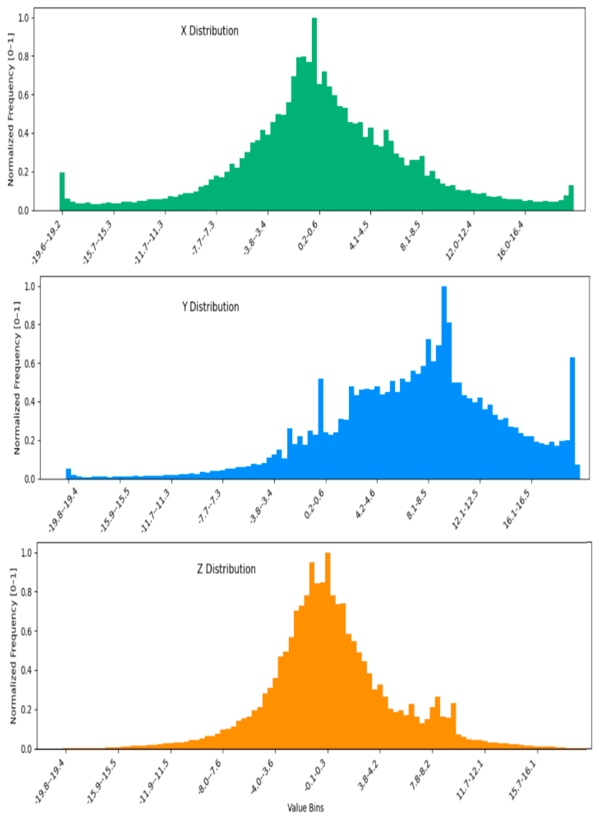 Sensors 26 00710 g007