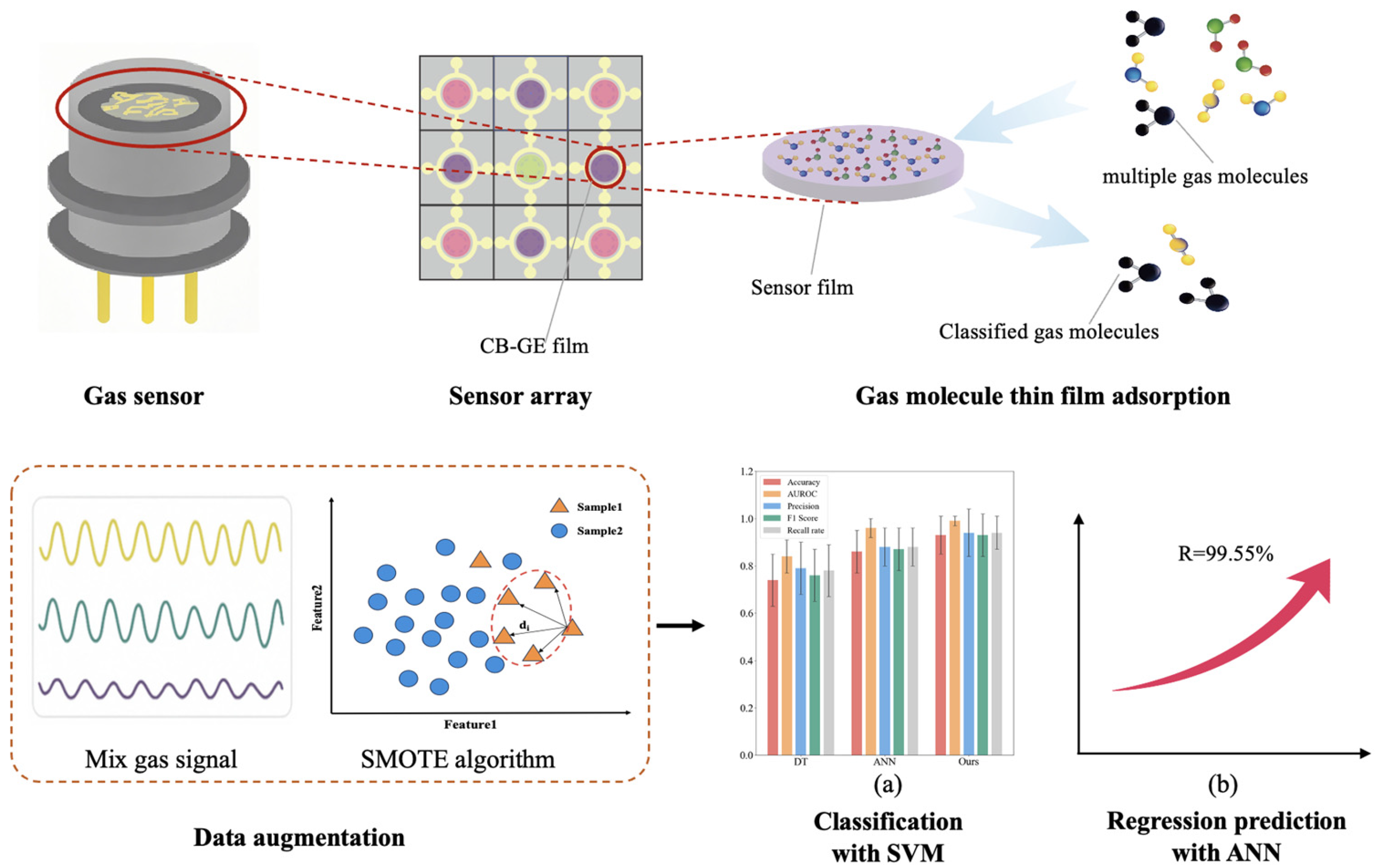 Sensors 26 00714 g001
