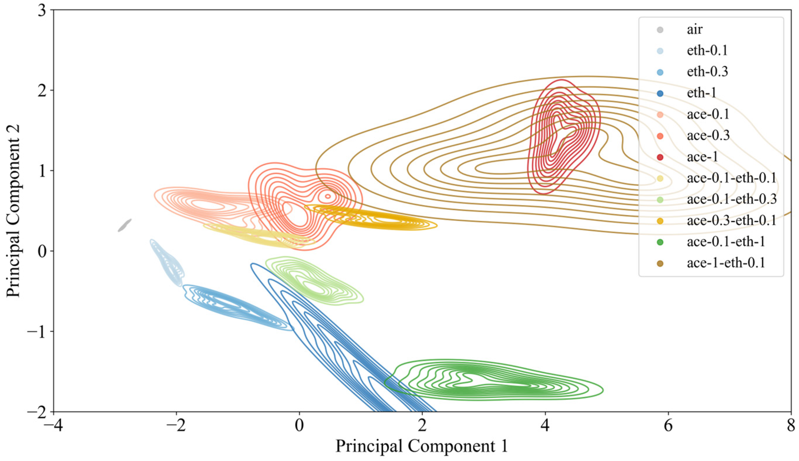 Sensors 26 00714 g002