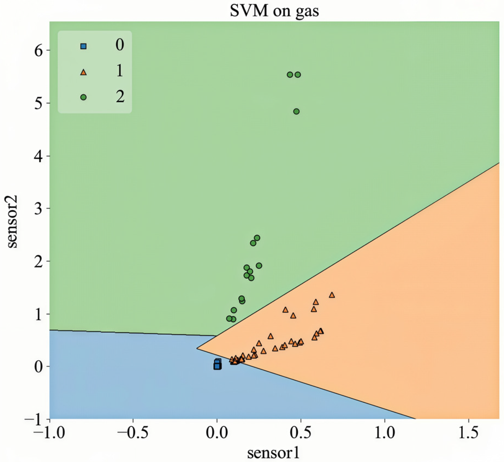 Sensors 26 00714 g003