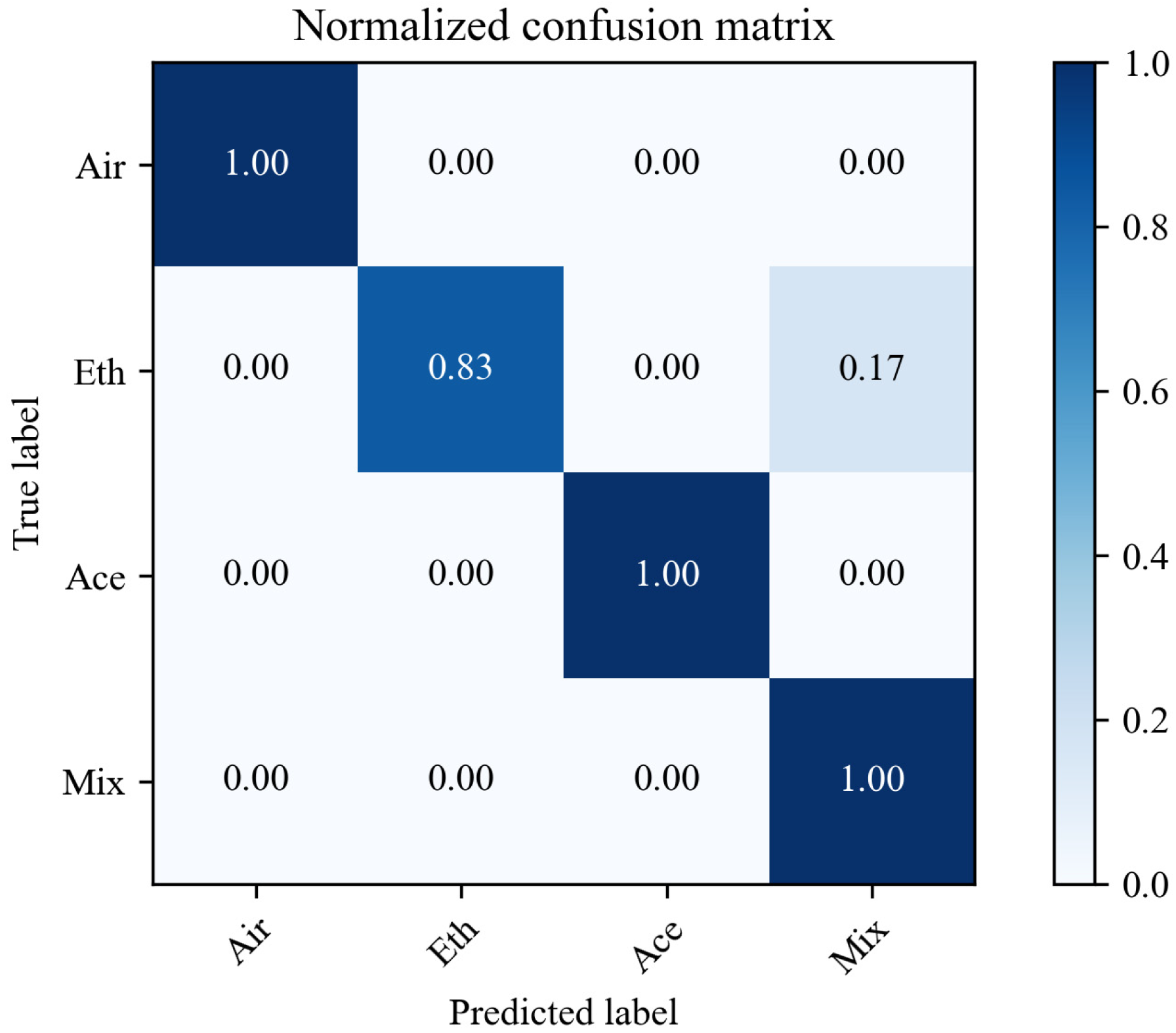 Sensors 26 00714 g004