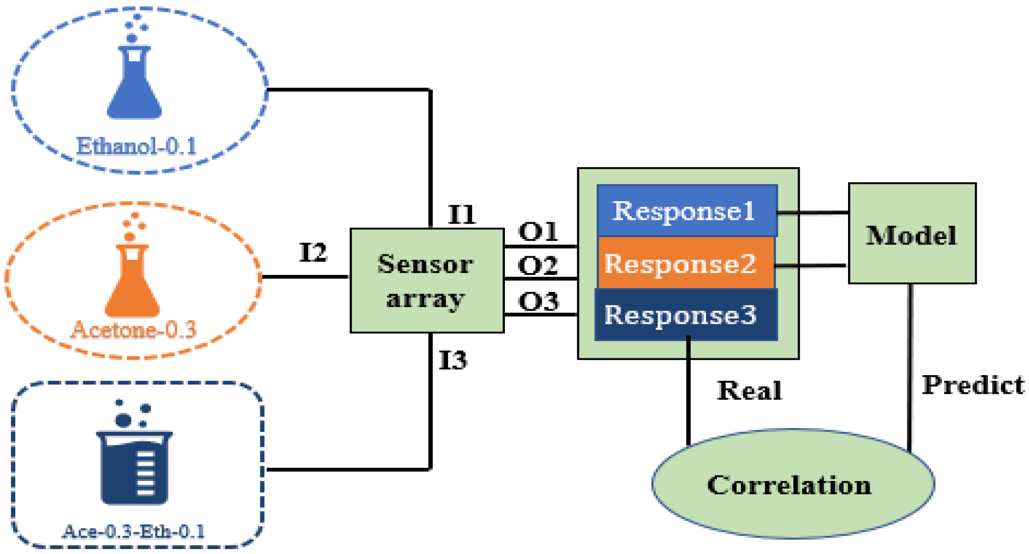 Sensors 26 00714 g005