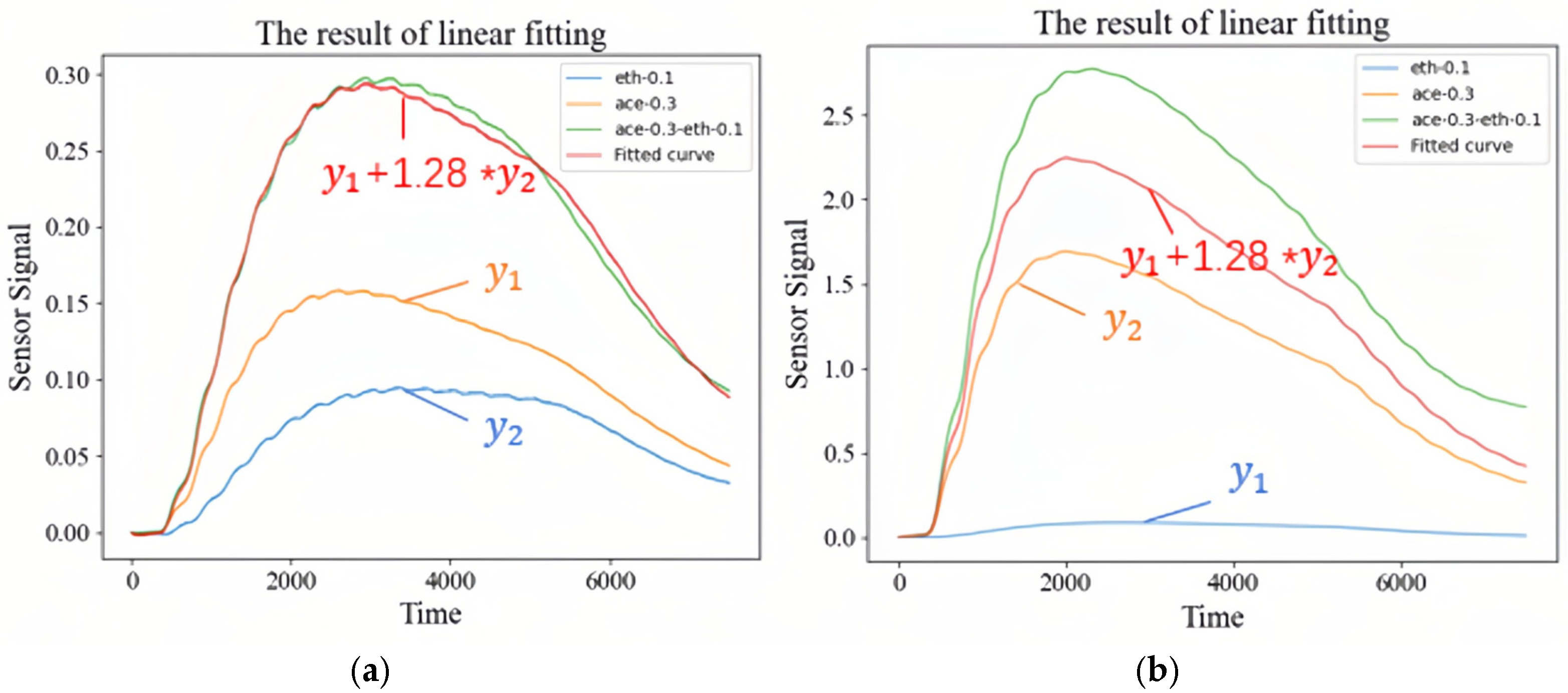 Sensors 26 00714 g006