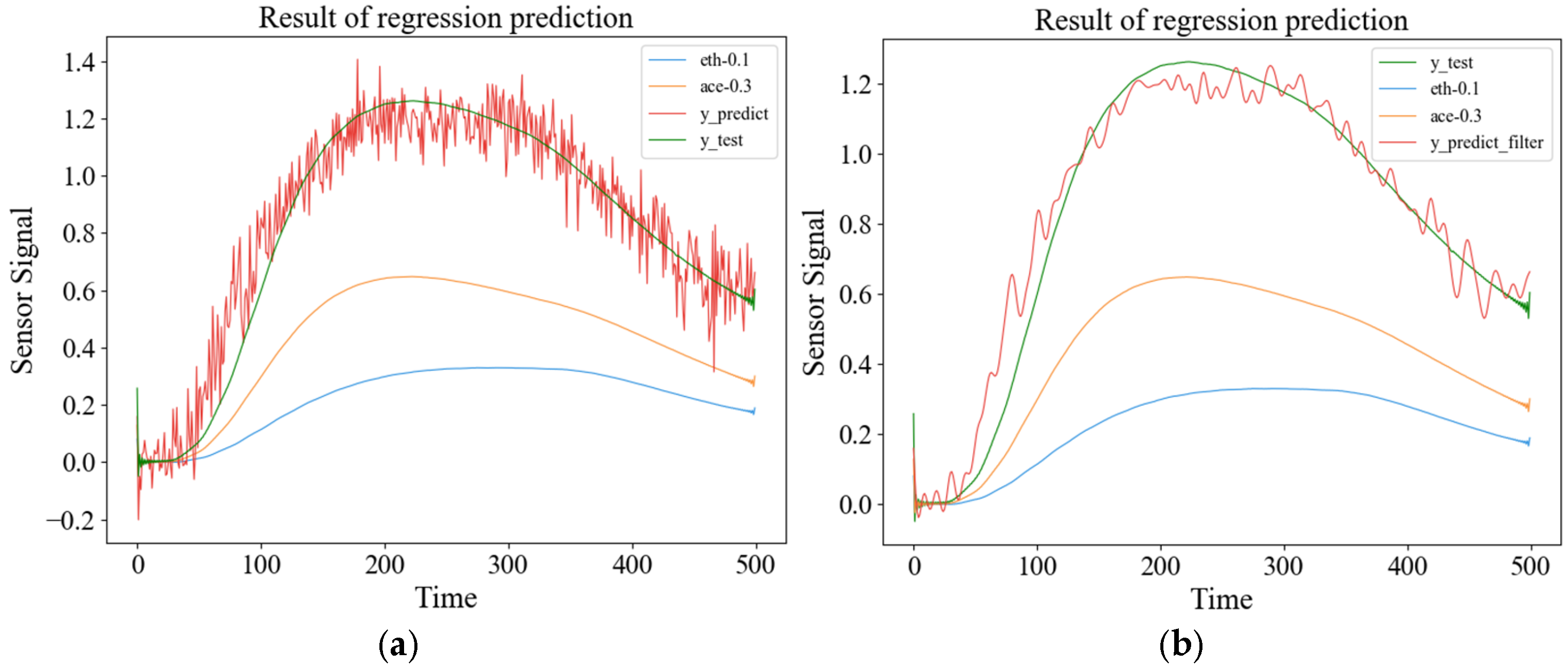 Sensors 26 00714 g007