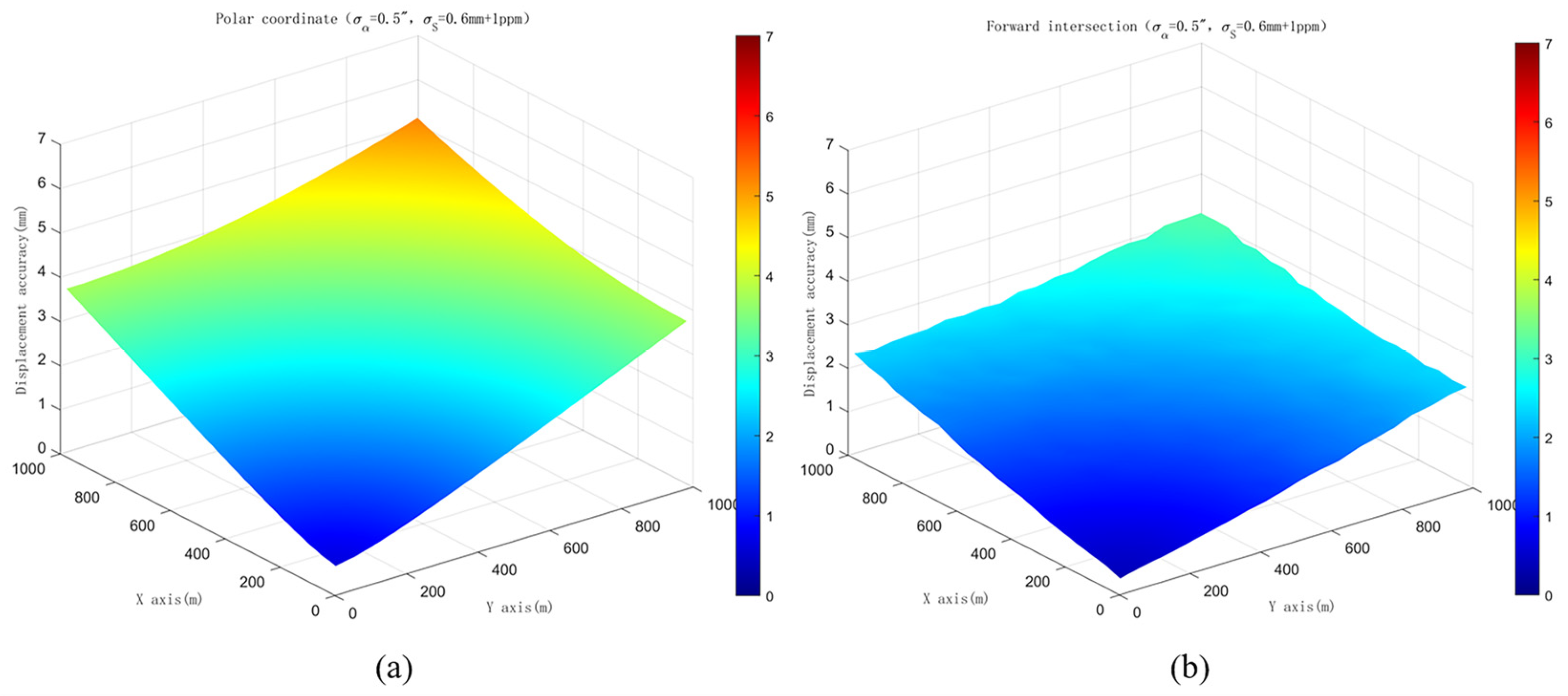 Sensors 26 00746 g003 Sensors 26 00746 g003