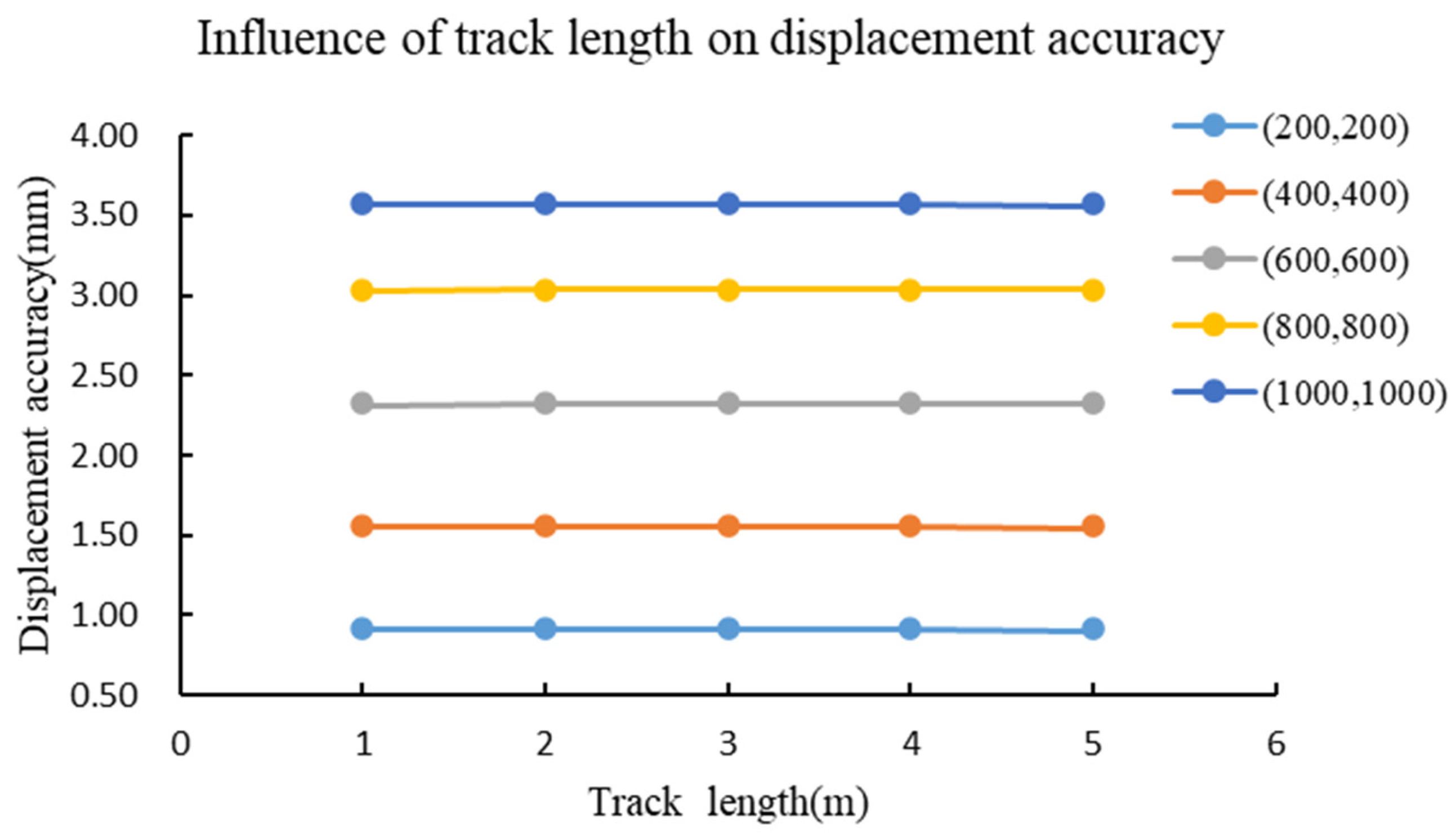 Sensors 26 00746 g004 Sensors 26 00746 g004
