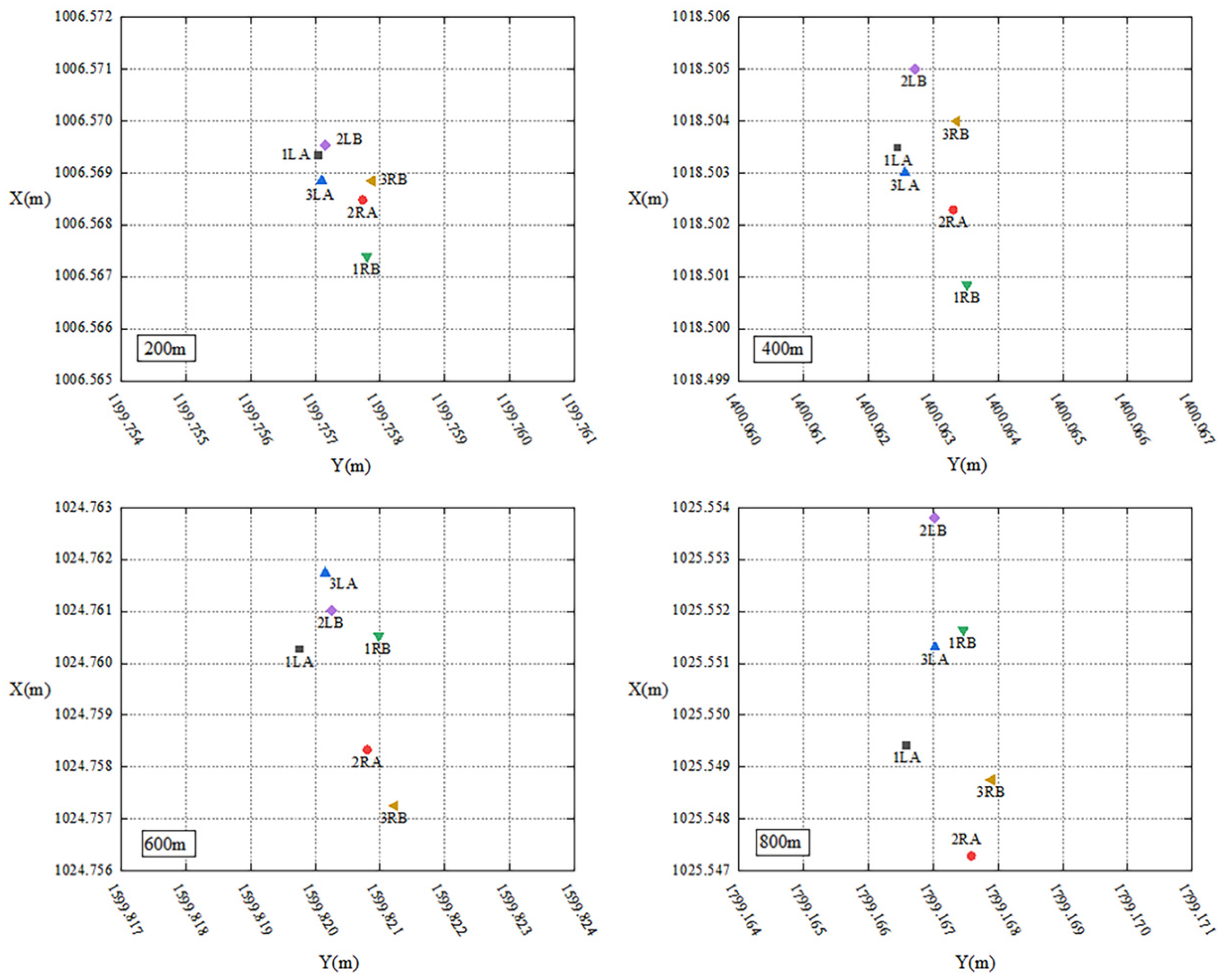 Sensors 26 00746 g006 Sensors 26 00746 g006