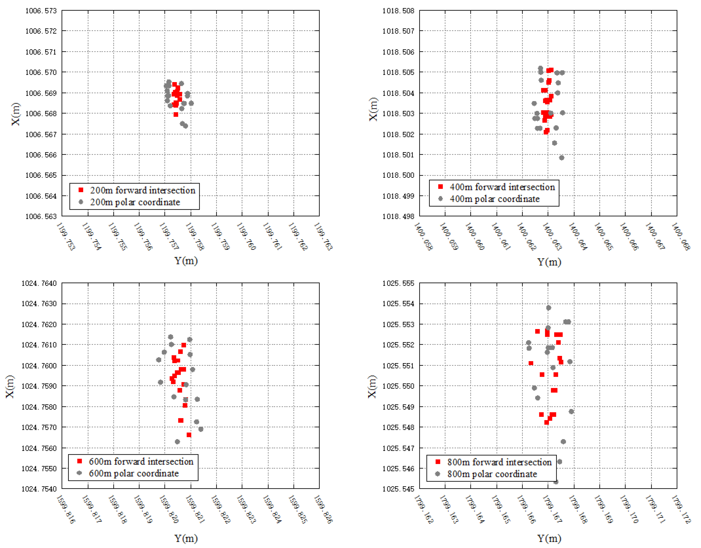 Sensors 26 00746 g007 Sensors 26 00746 g007