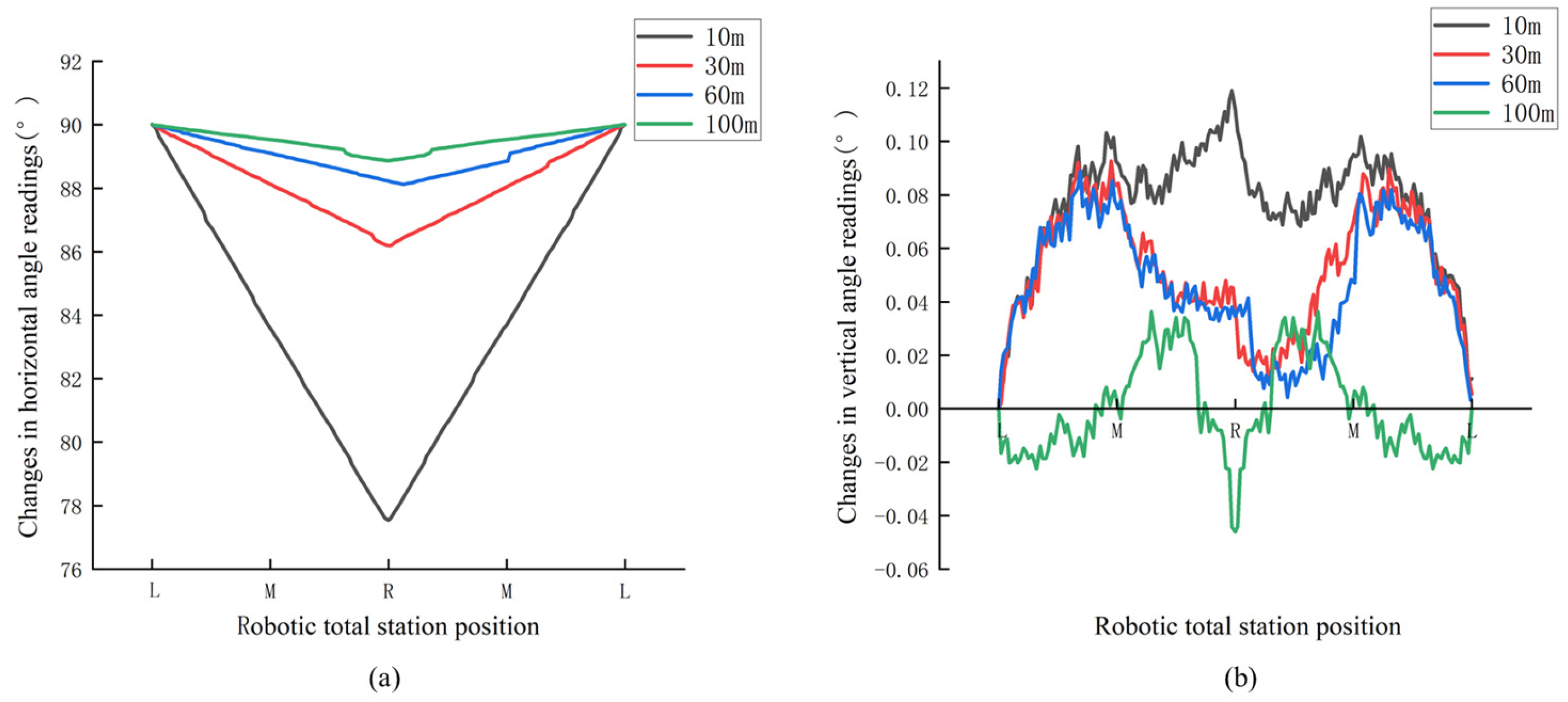 Sensors 26 00746 g009 Sensors 26 00746 g009