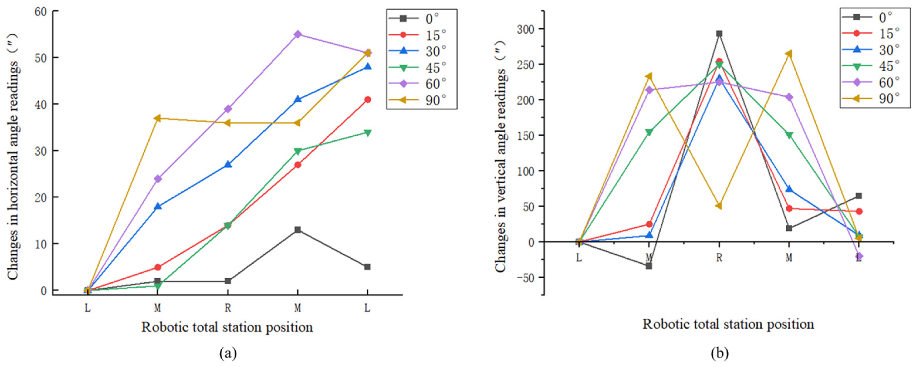 Sensors 26 00746 g011 Sensors 26 00746 g011
