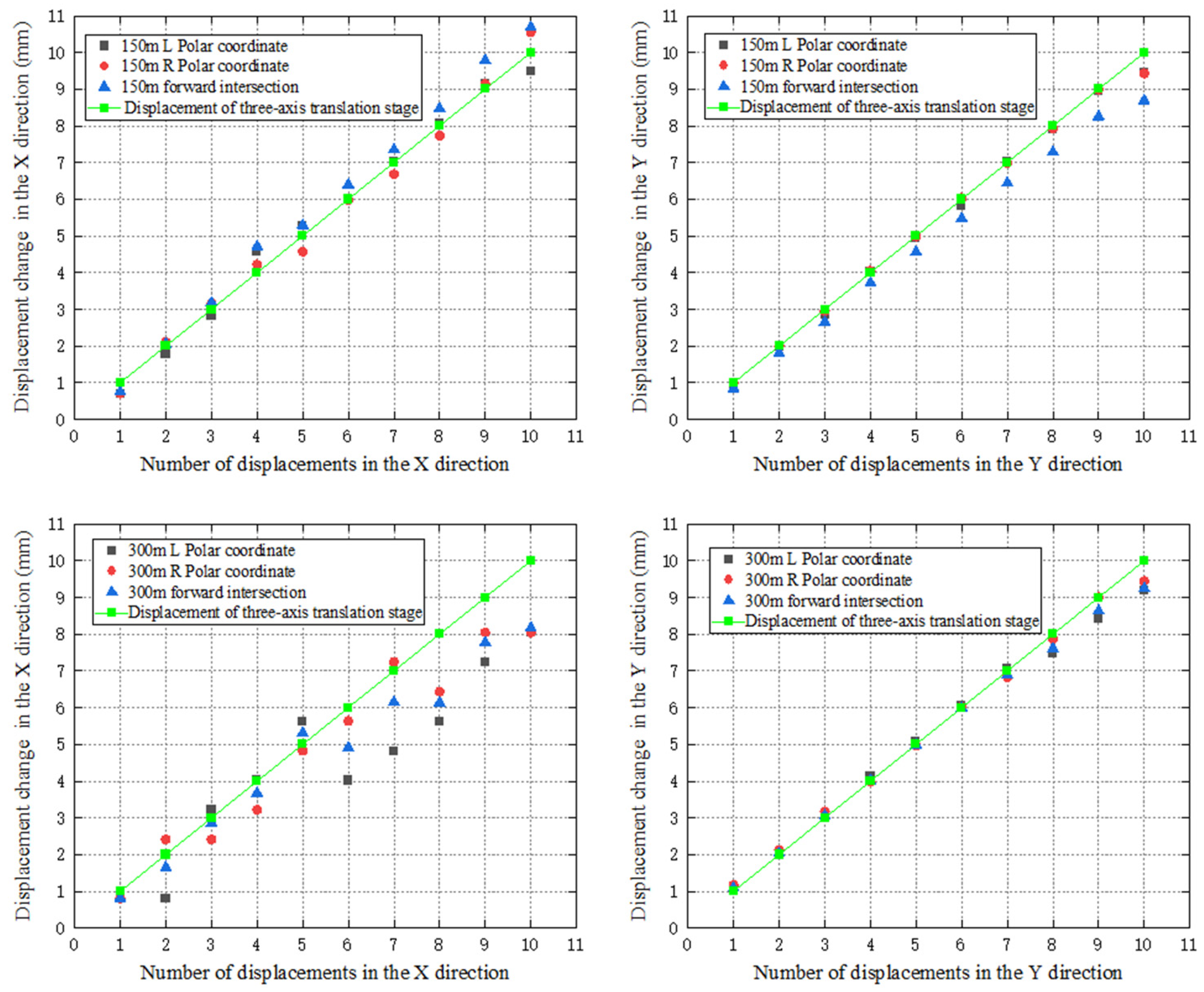 Sensors 26 00746 g013 Sensors 26 00746 g013