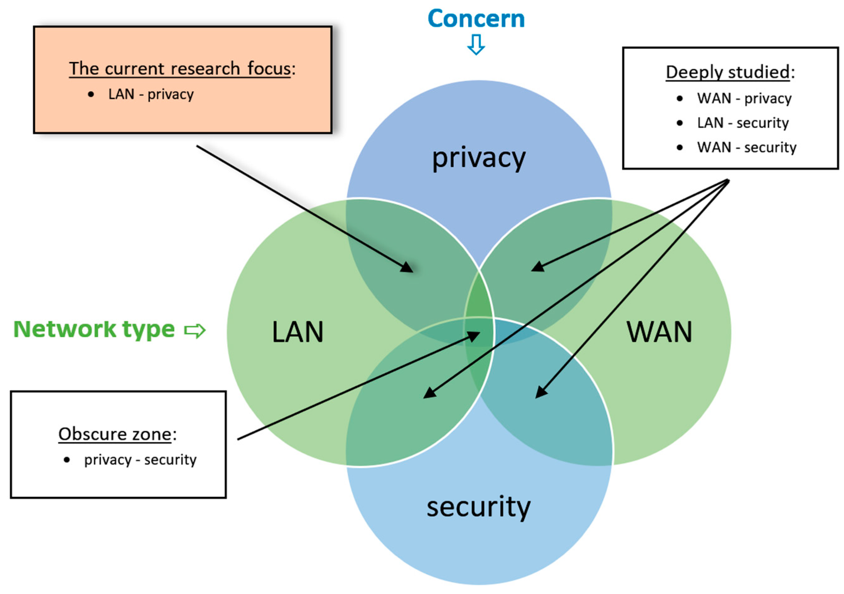 Sensors 26 00763 g001