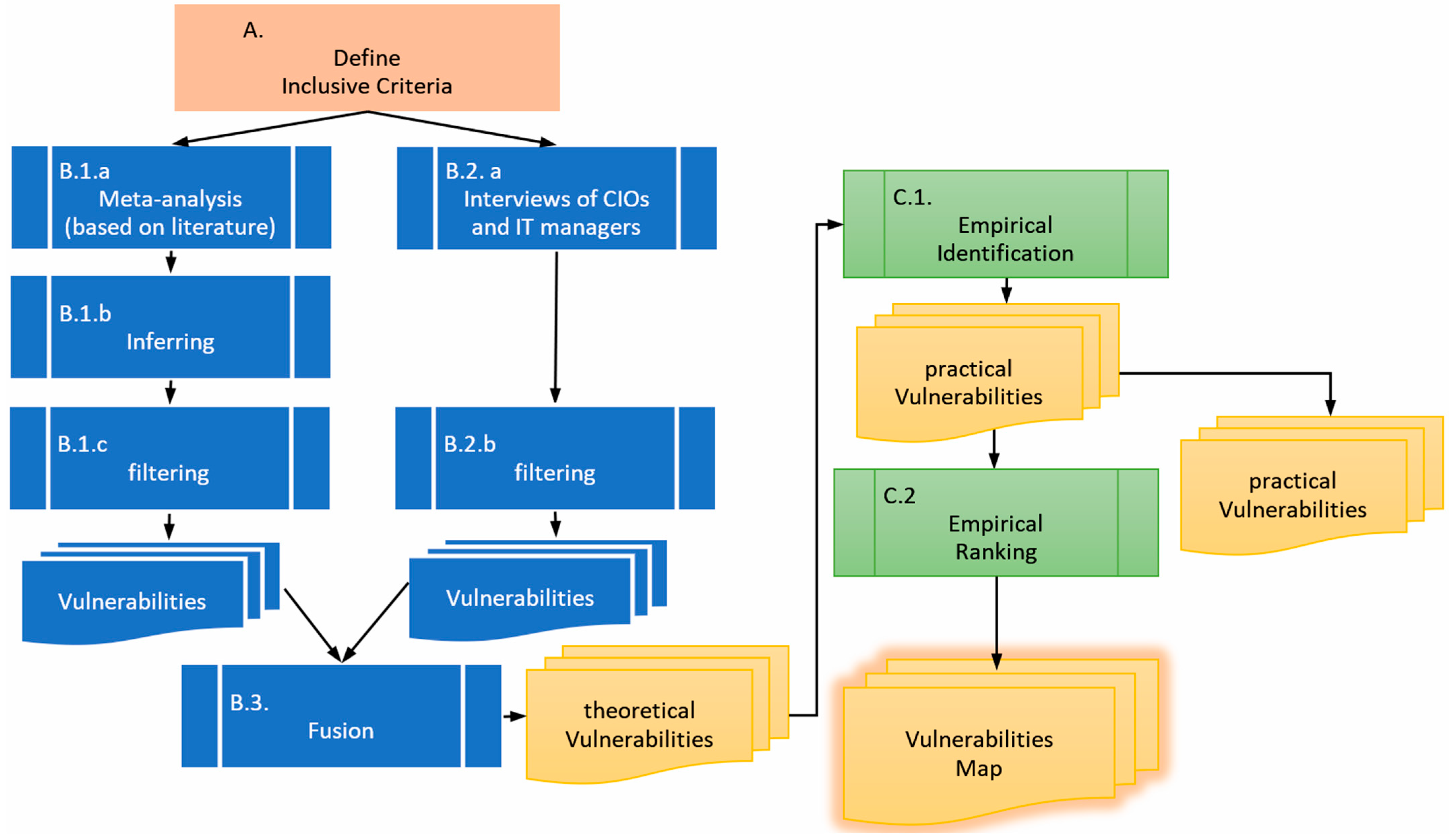 Sensors 26 00763 g002