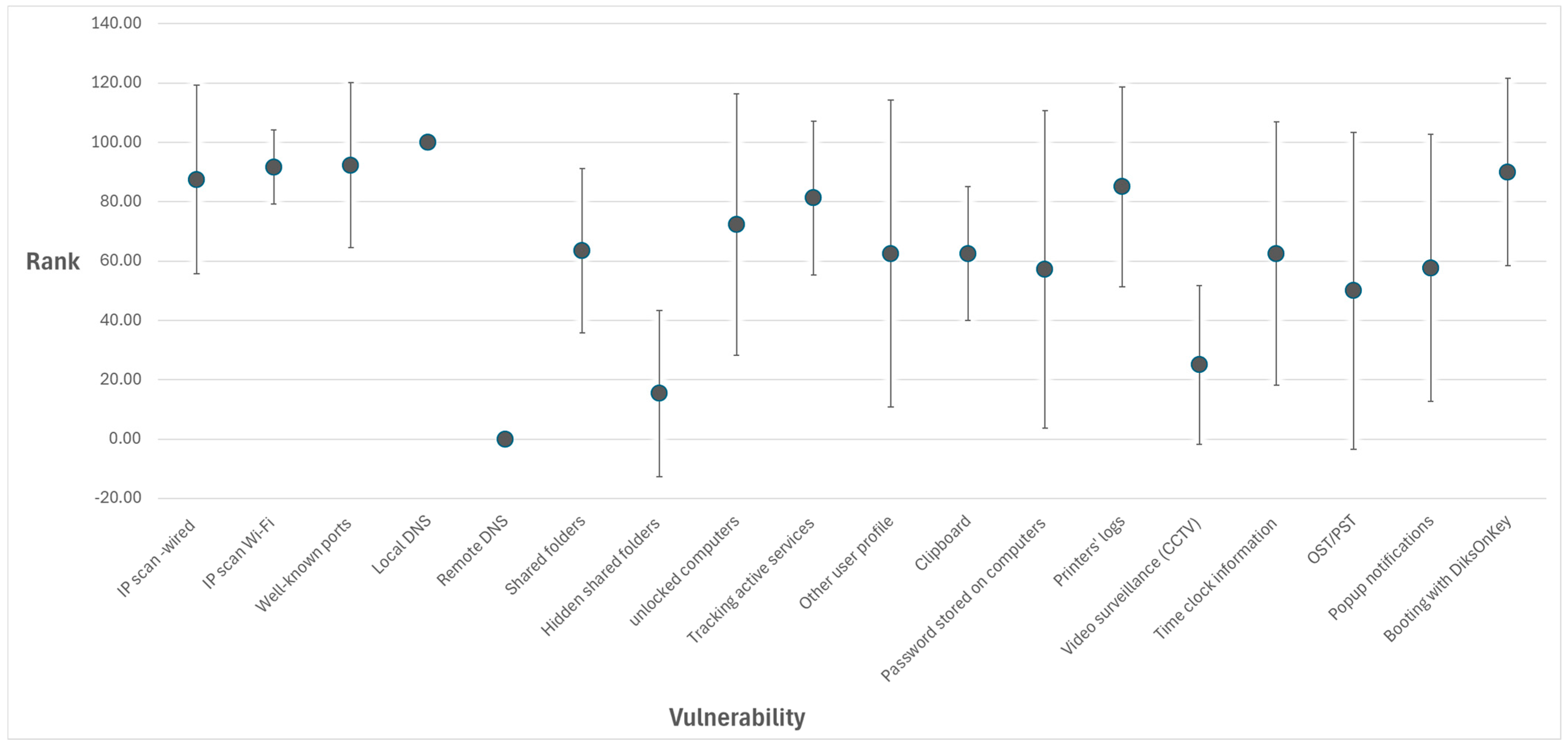 Sensors 26 00763 g003