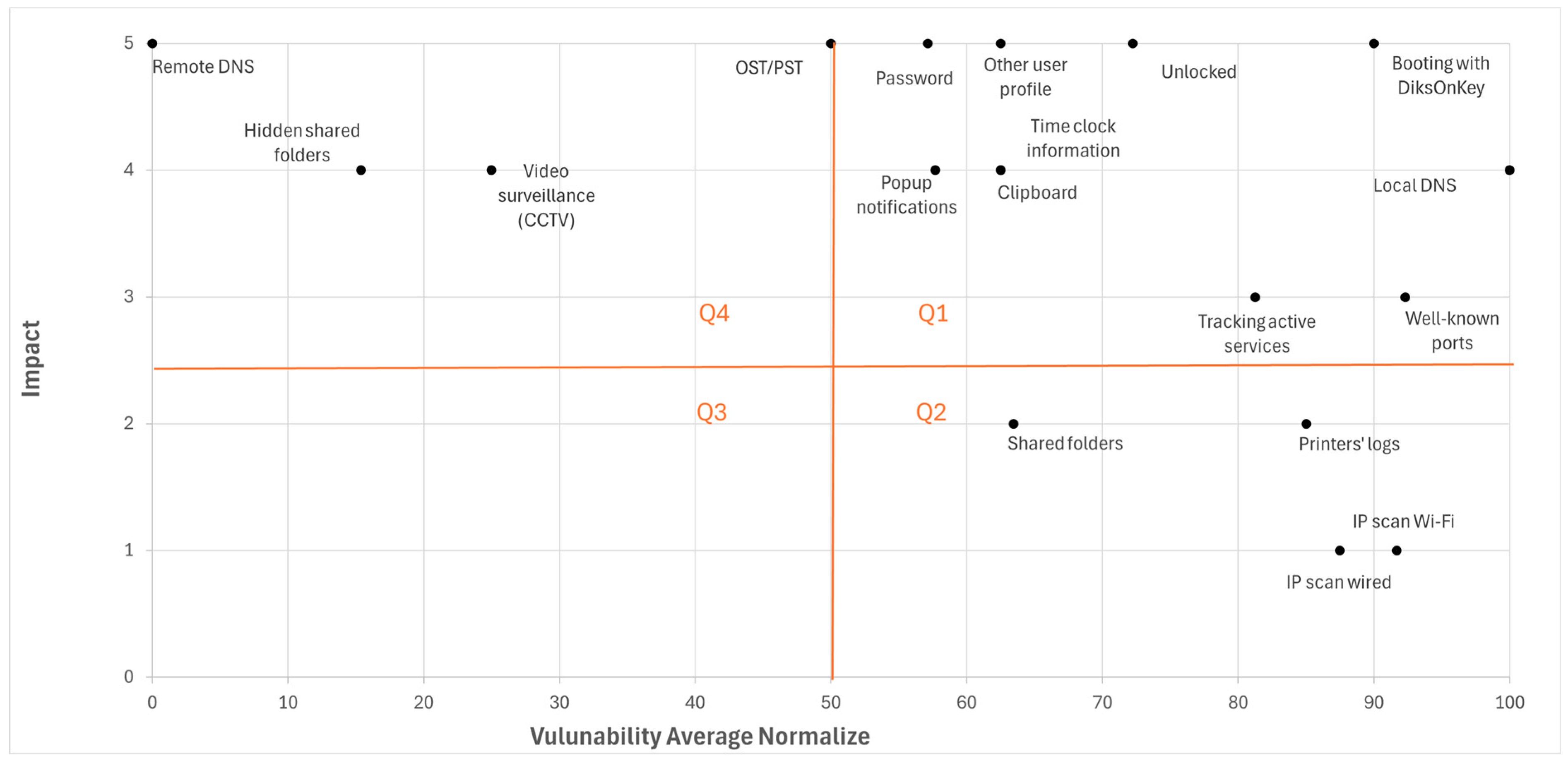 Sensors 26 00763 g004