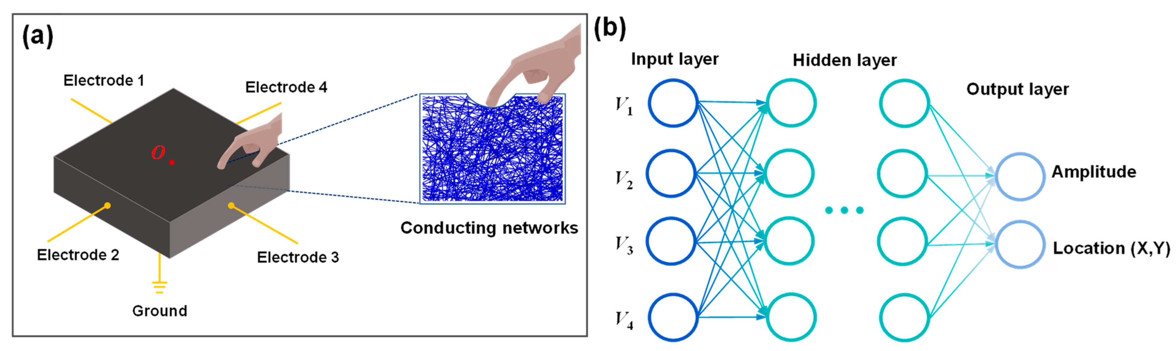 Sensors 26 00779 g001