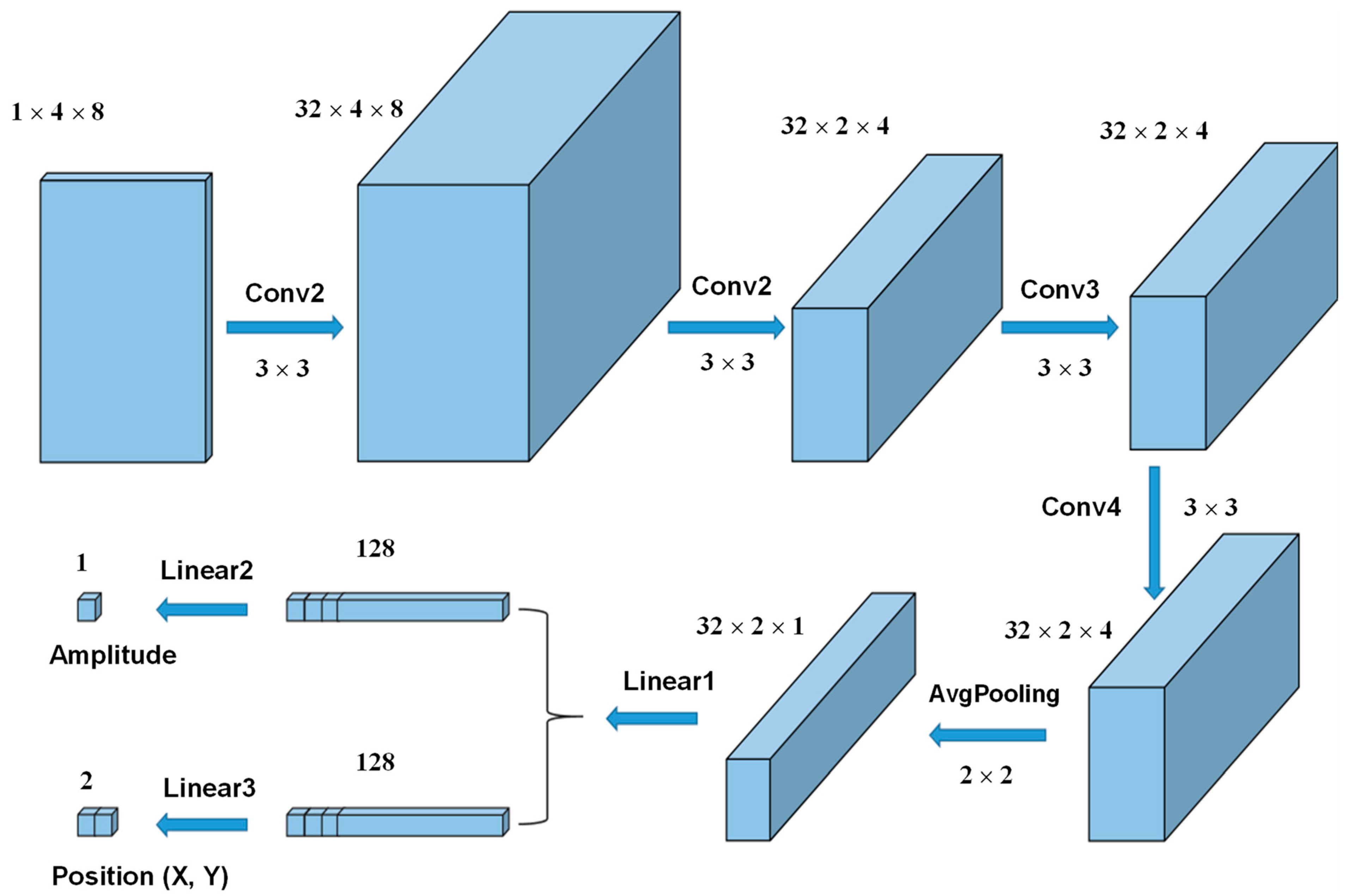 Sensors 26 00779 g003