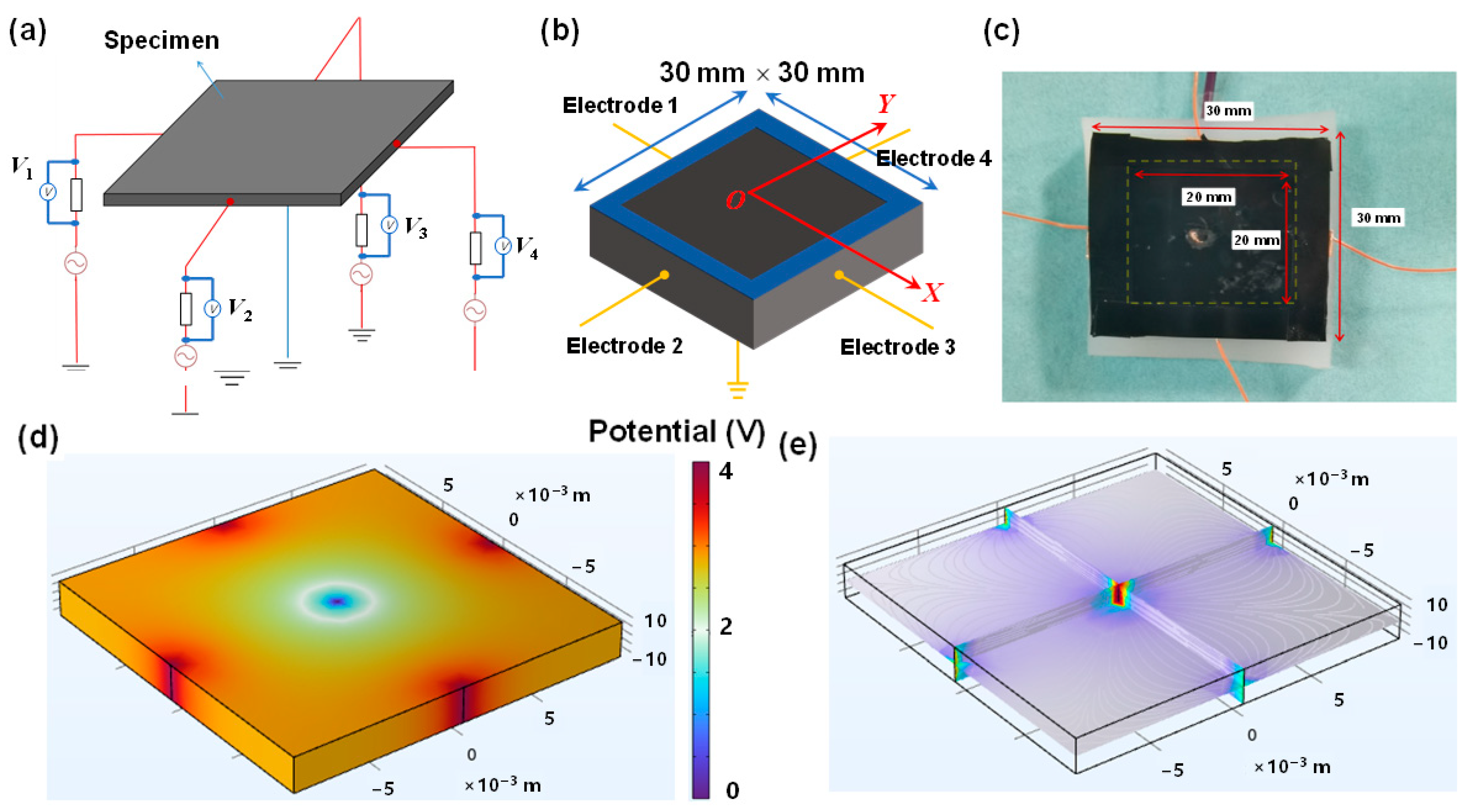 Sensors 26 00779 g005