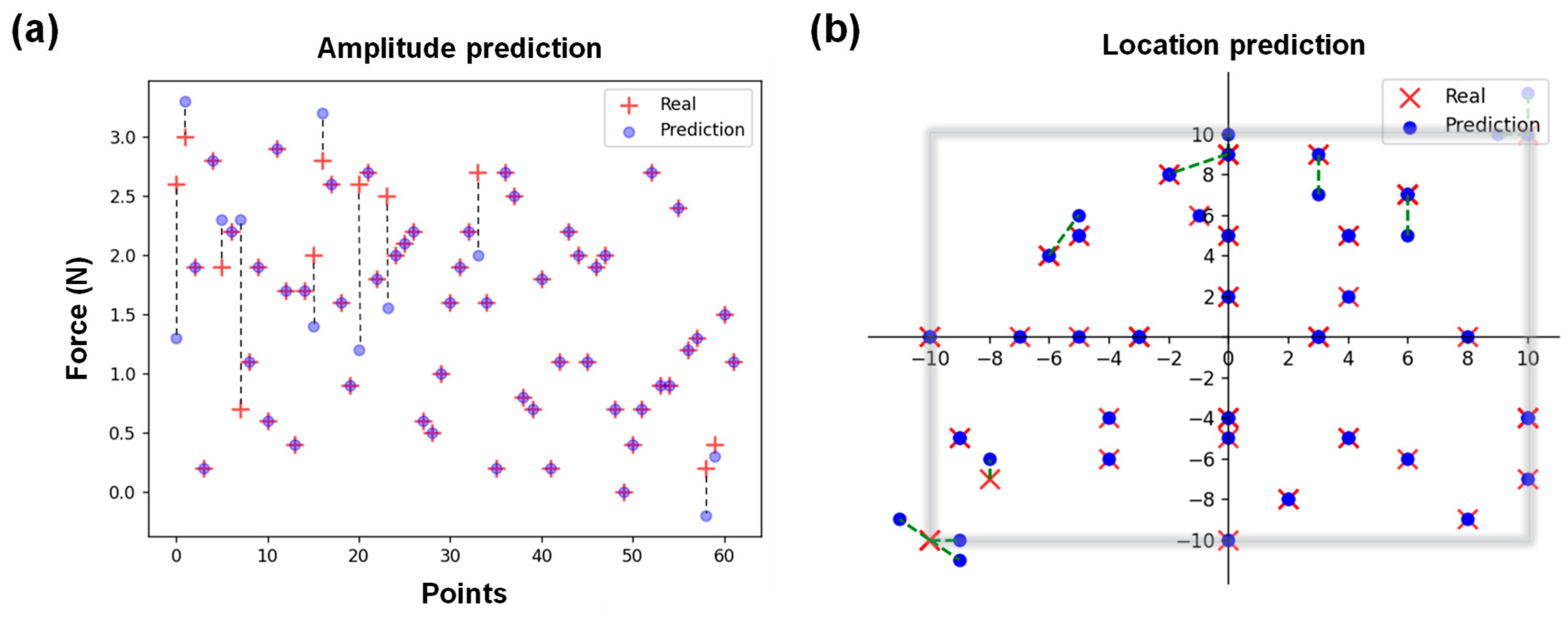 Sensors 26 00779 g008