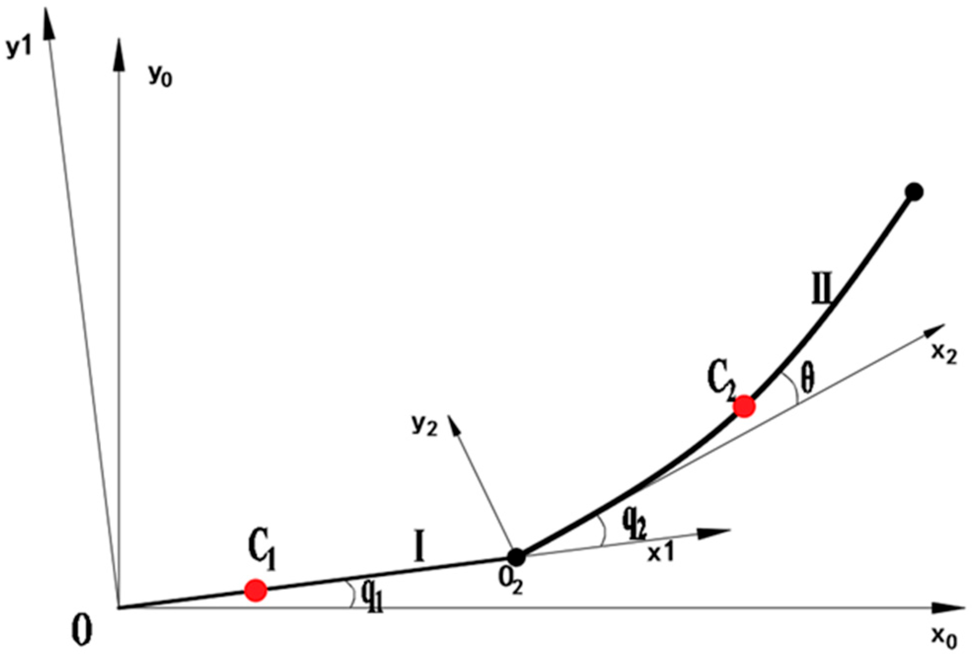 Sensors 26 00829 g001