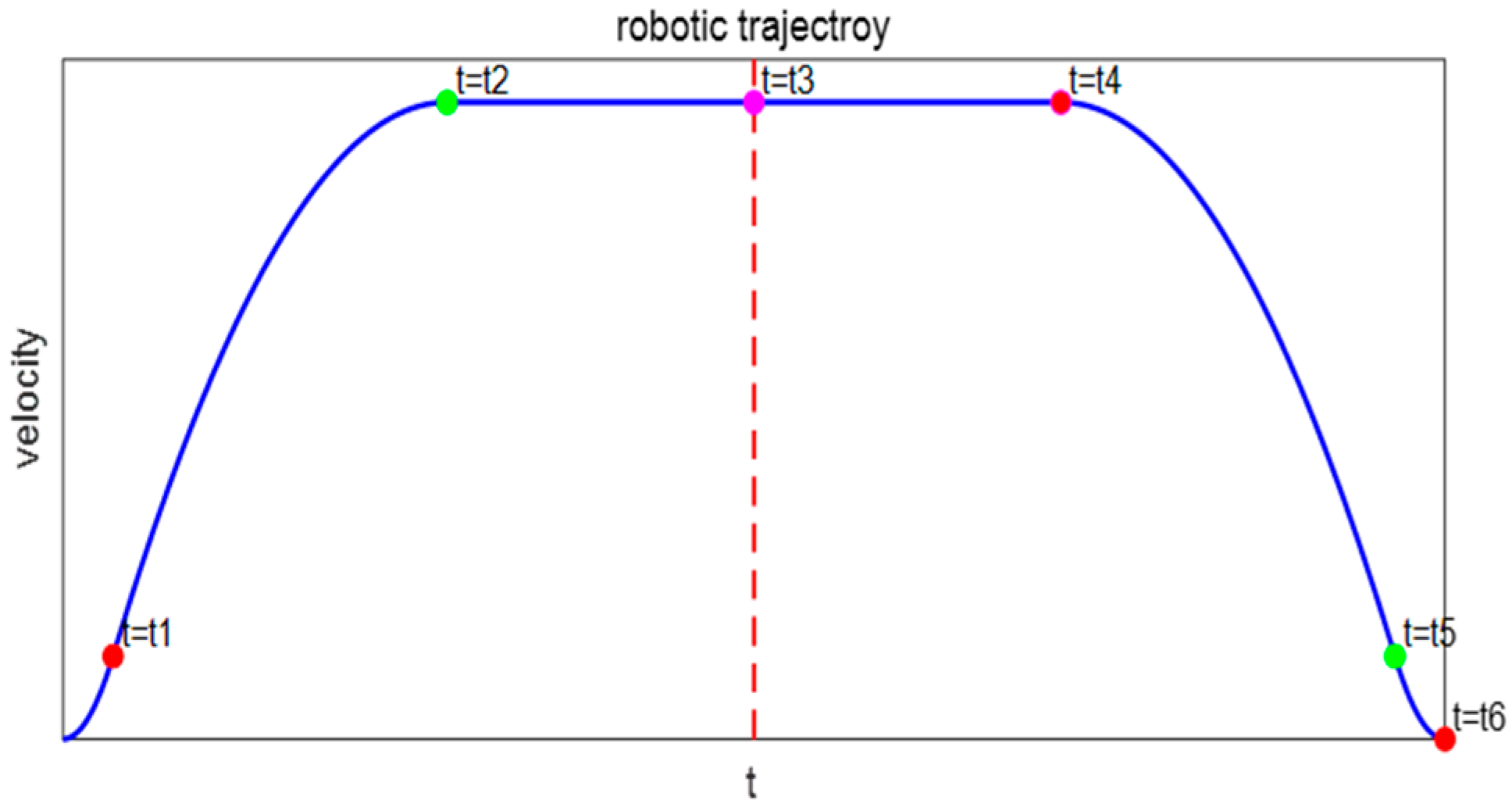 Sensors 26 00829 g002