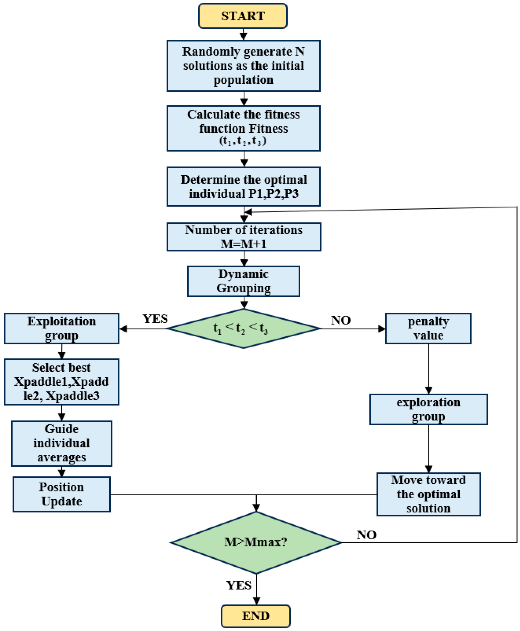 Sensors 26 00829 g003