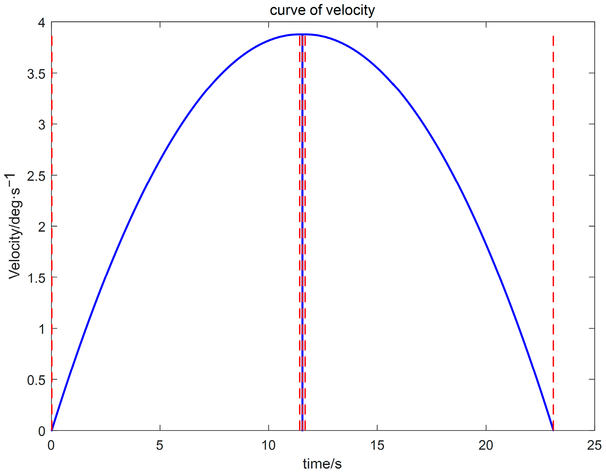 Sensors 26 00829 g005