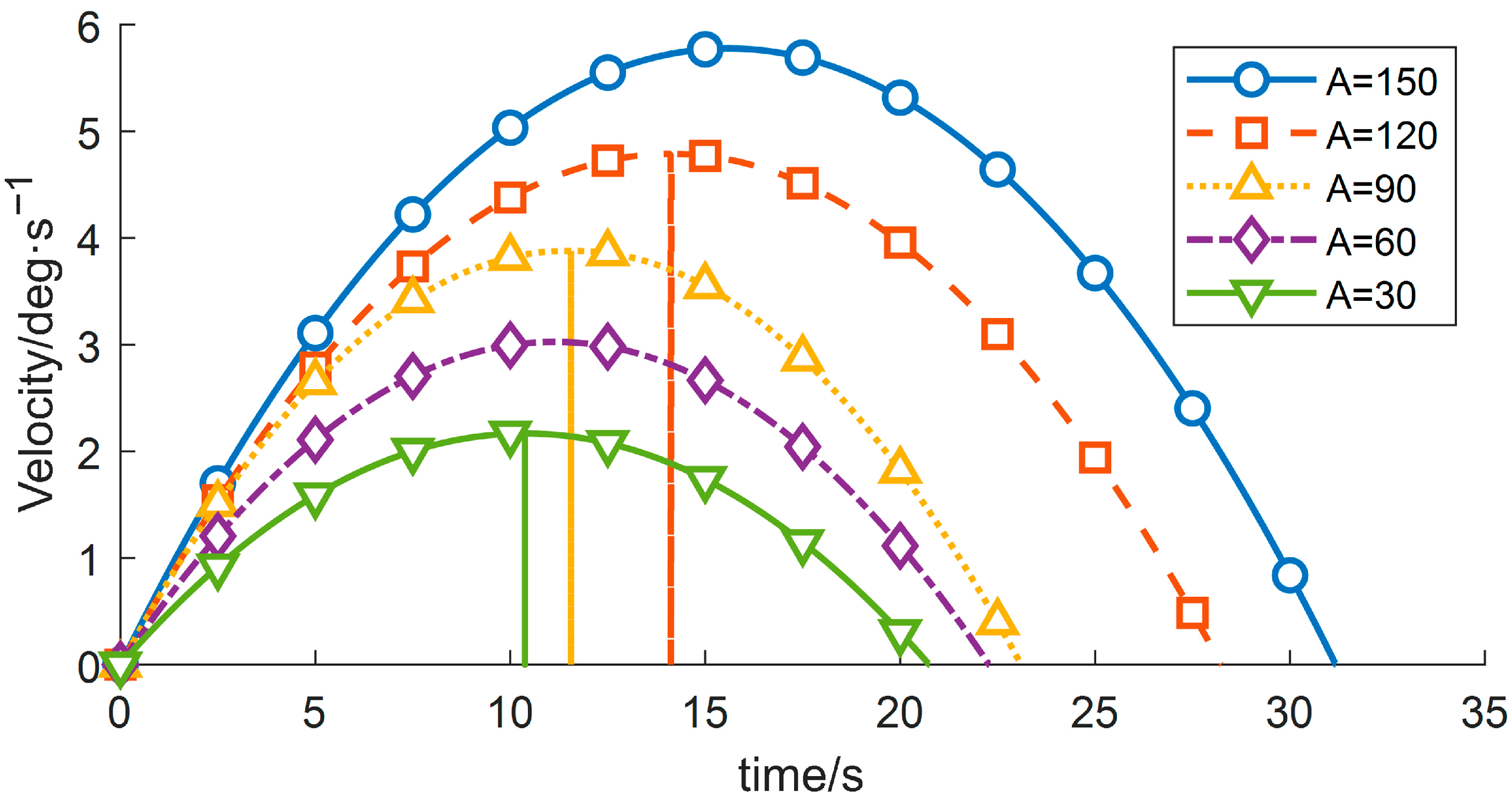 Sensors 26 00829 g008