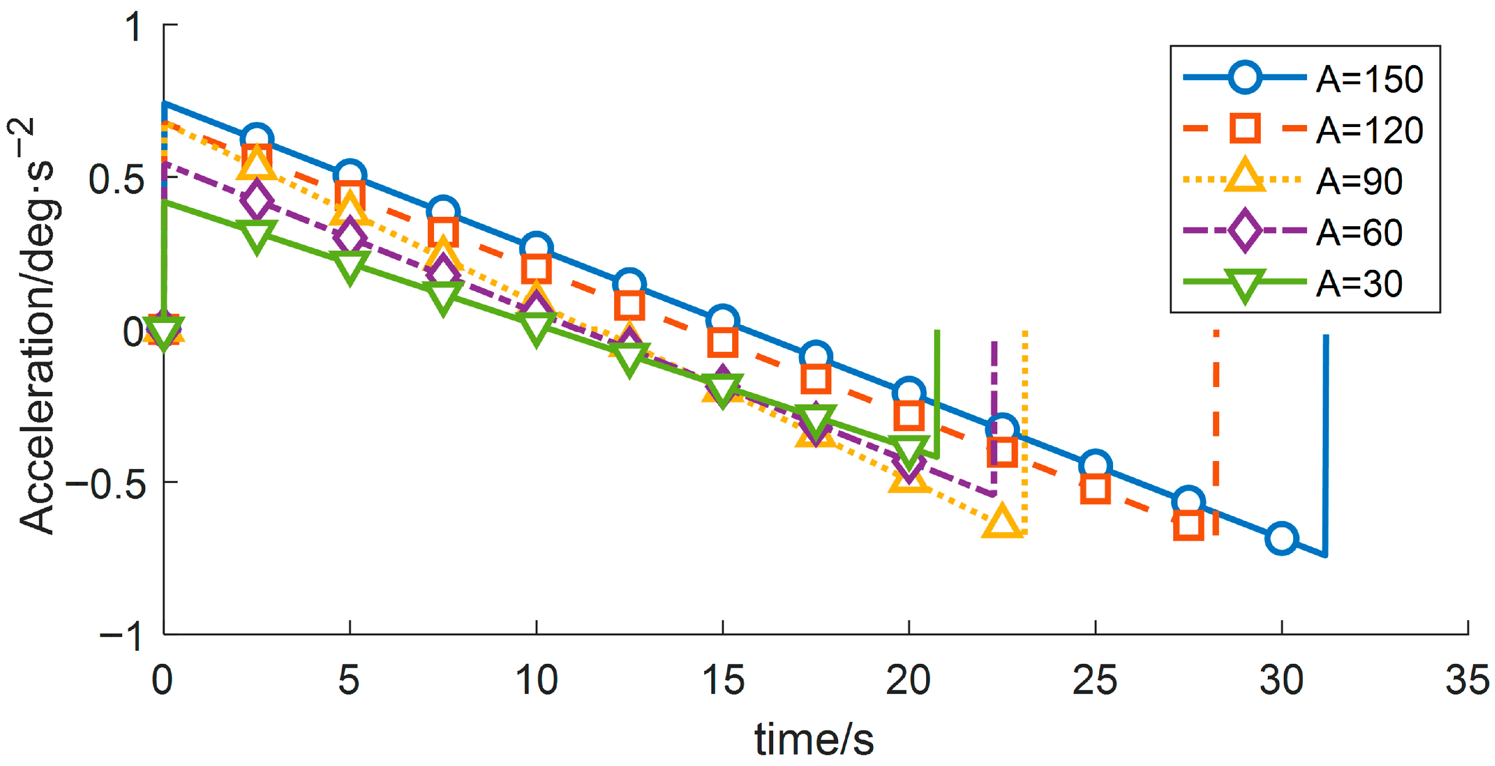 Sensors 26 00829 g010