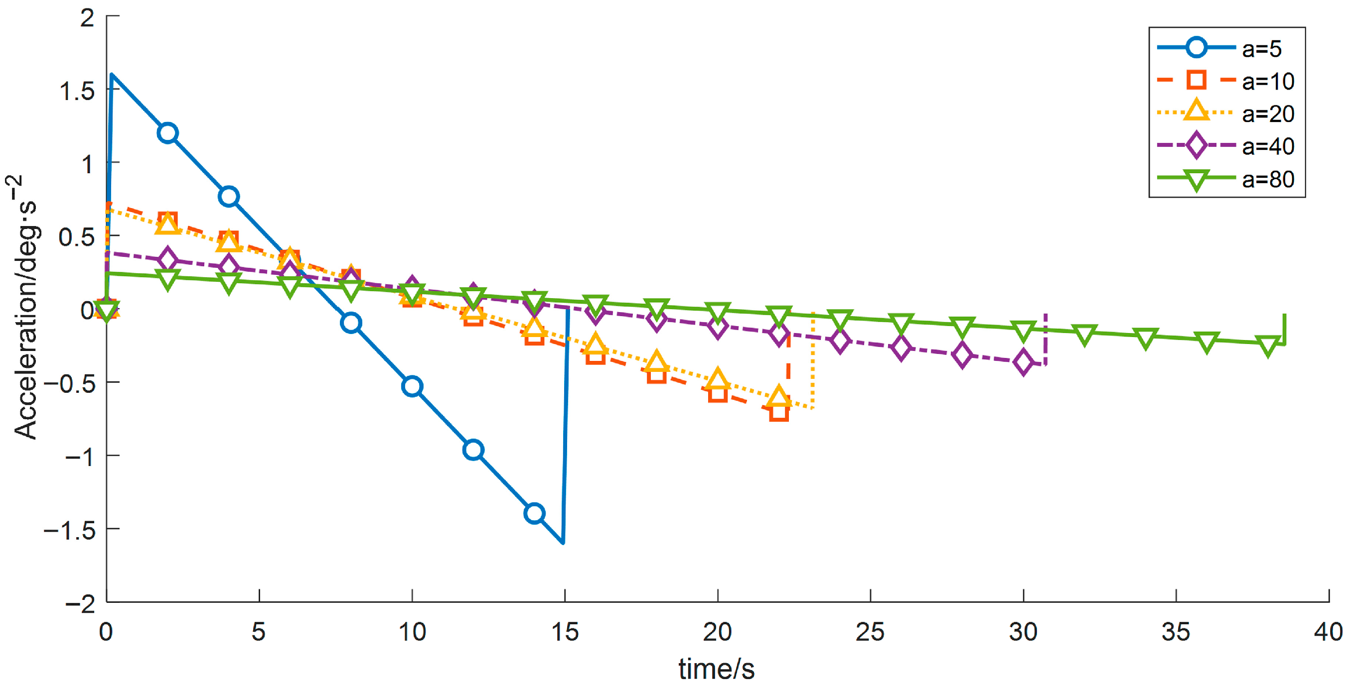 Sensors 26 00829 g013