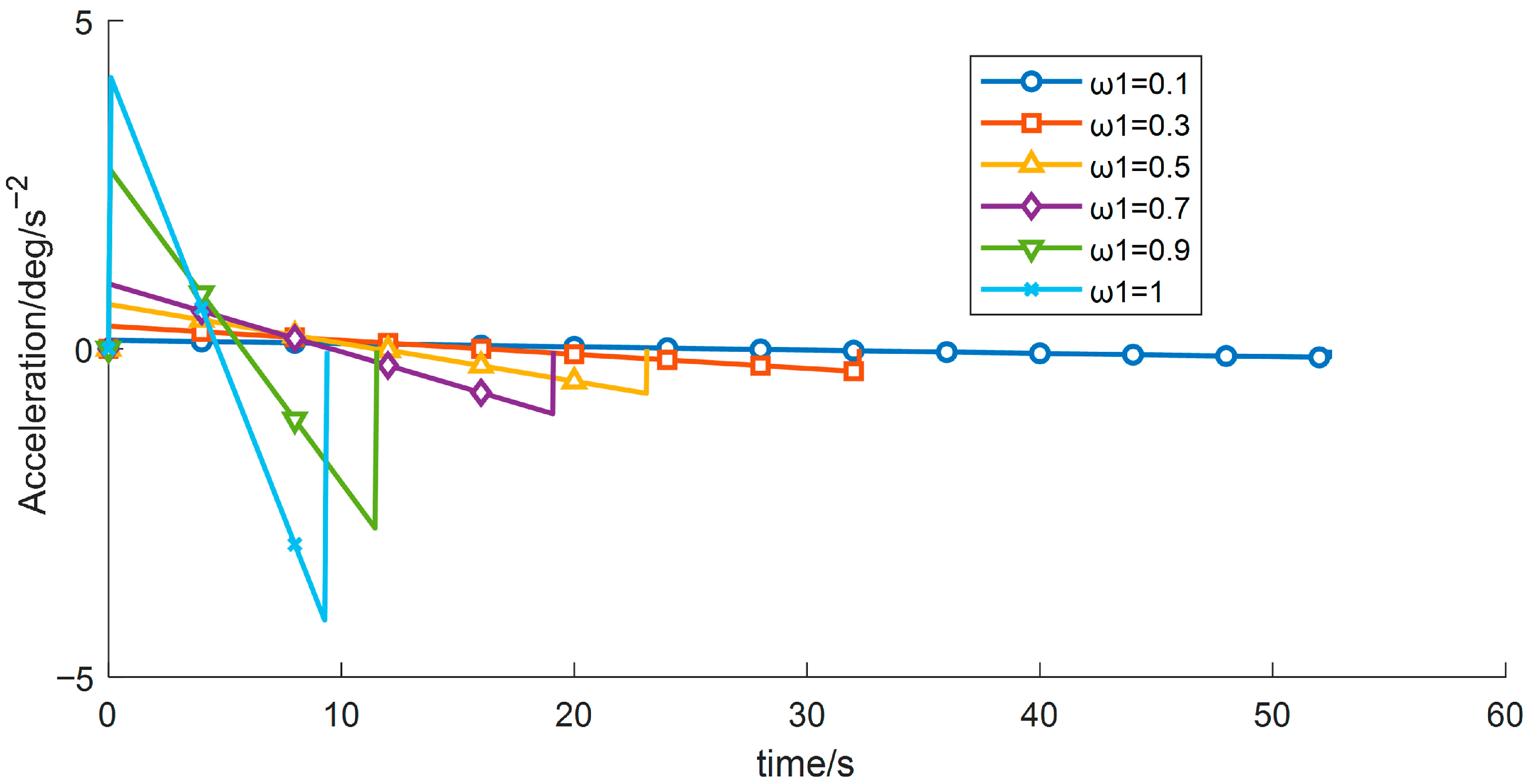 Sensors 26 00829 g016