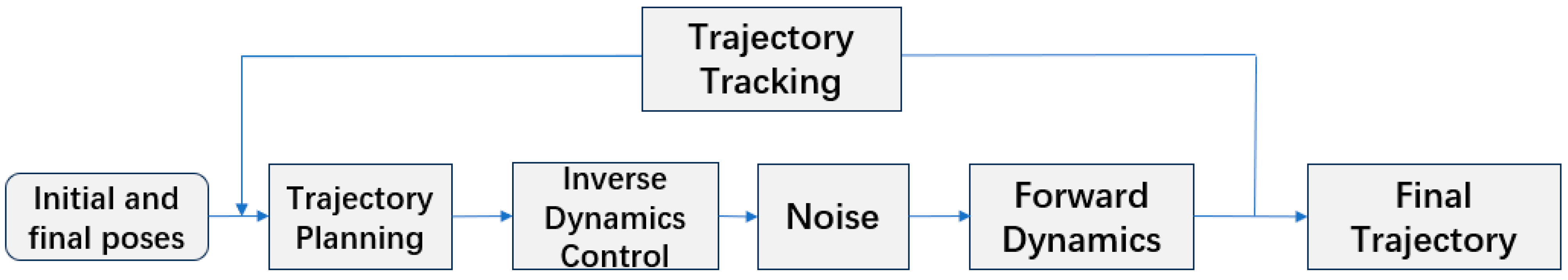 Sensors 26 00829 g017