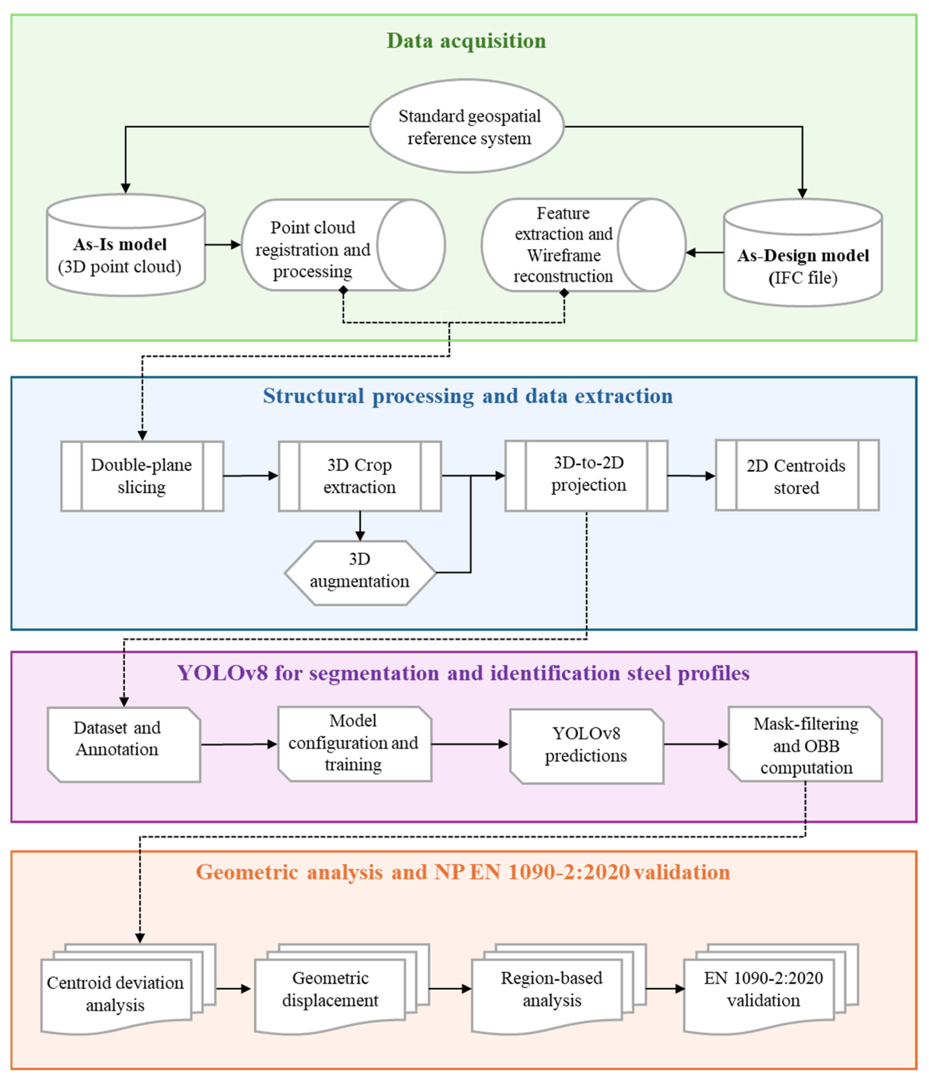 Sensors 26 00831 g001
