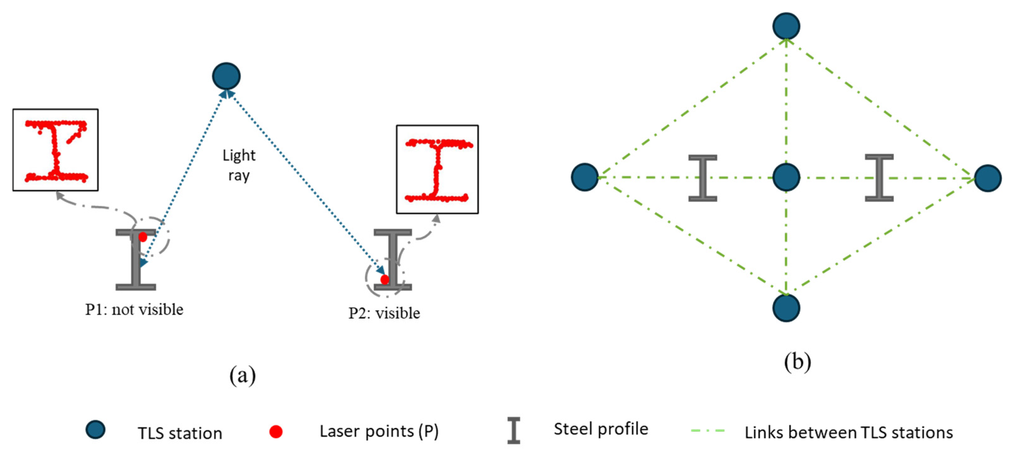 Sensors 26 00831 g003