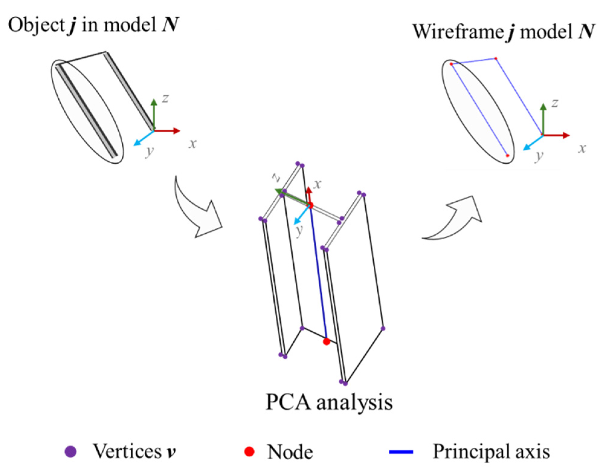 Sensors 26 00831 g004