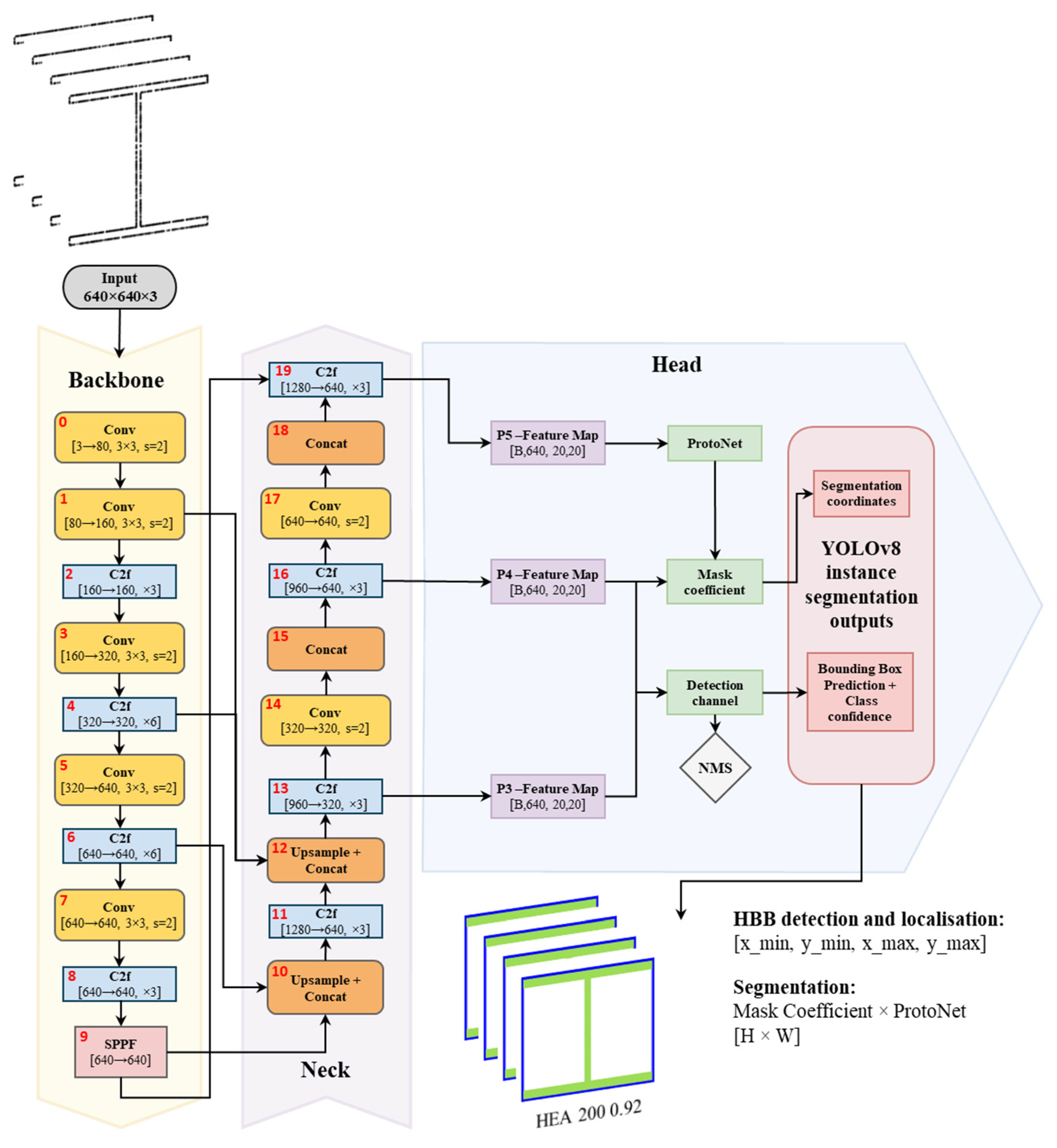 Sensors 26 00831 g007