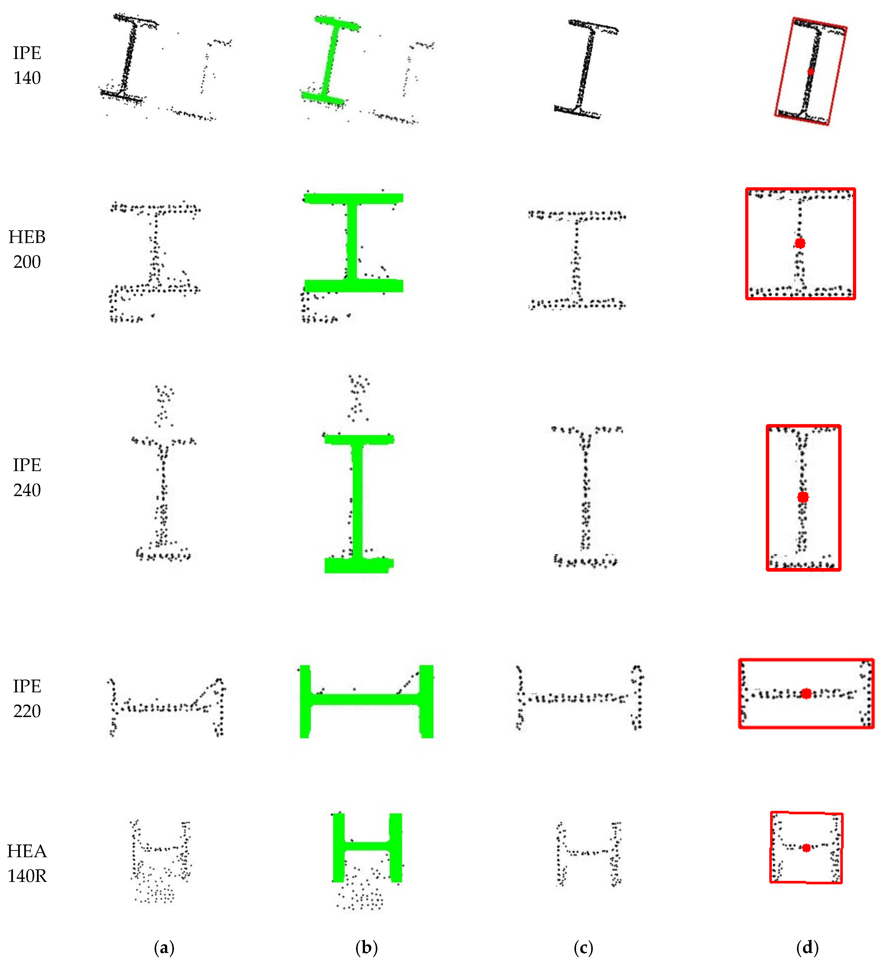 Sensors 26 00831 g009
