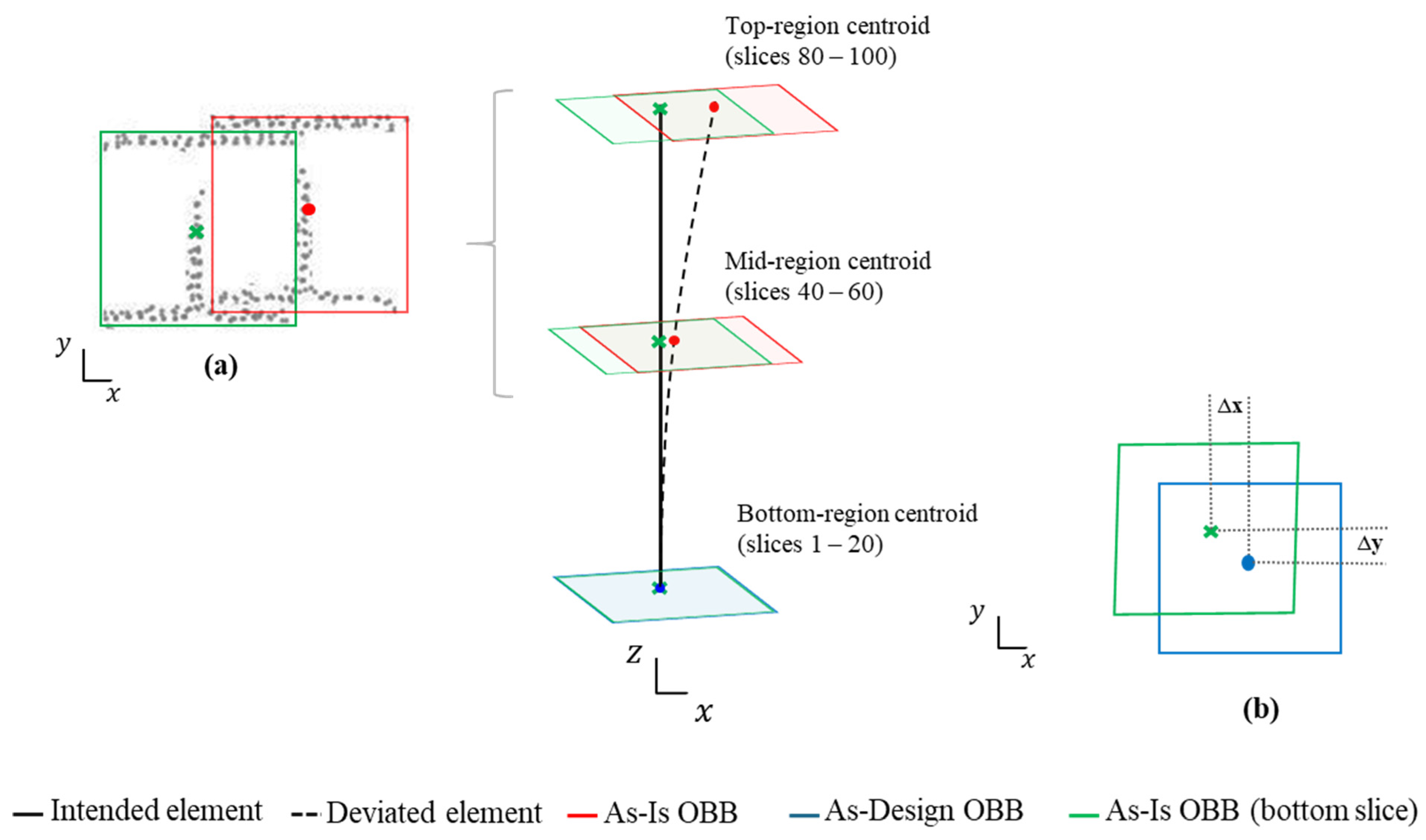 Sensors 26 00831 g010