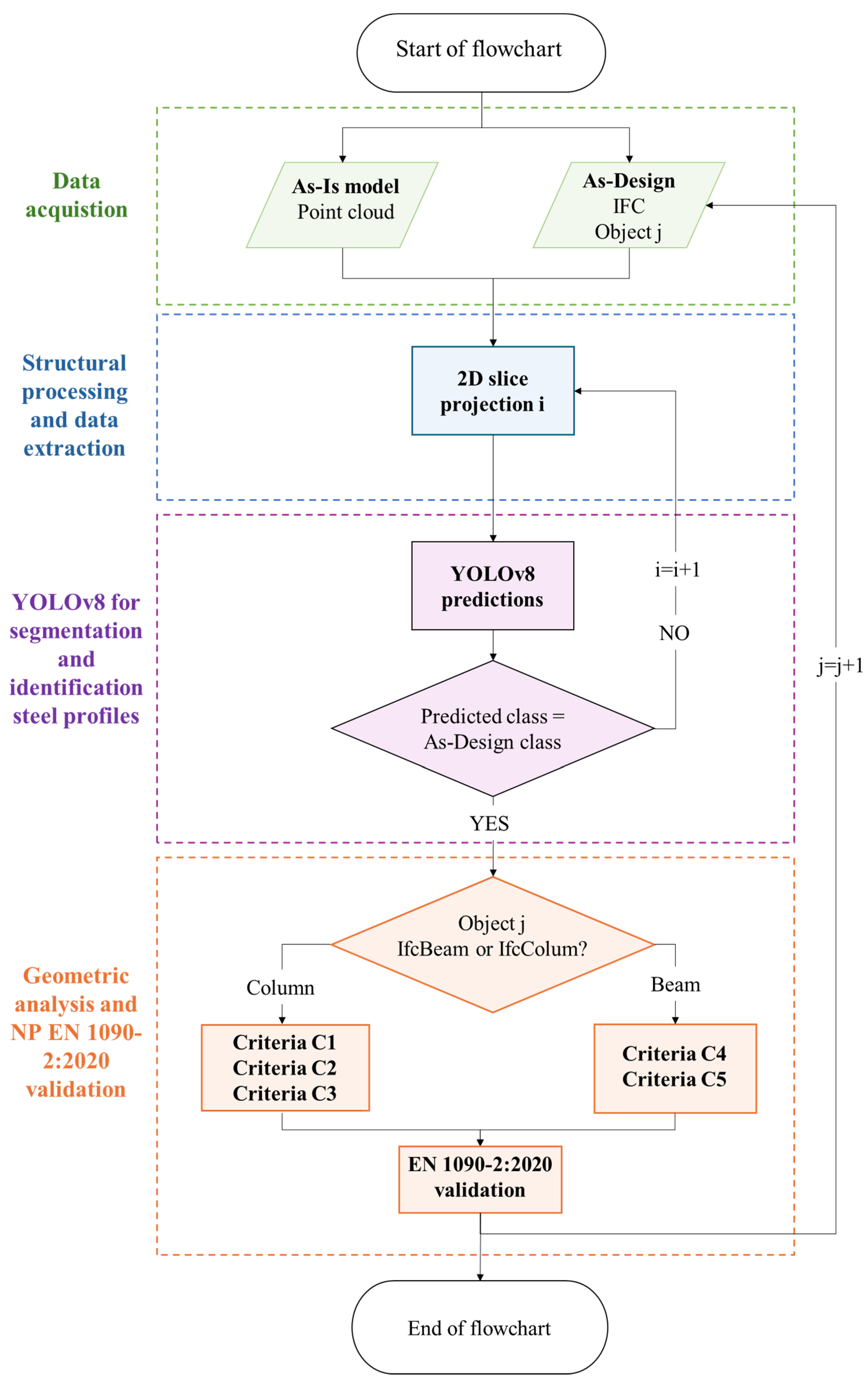 Sensors 26 00831 g011