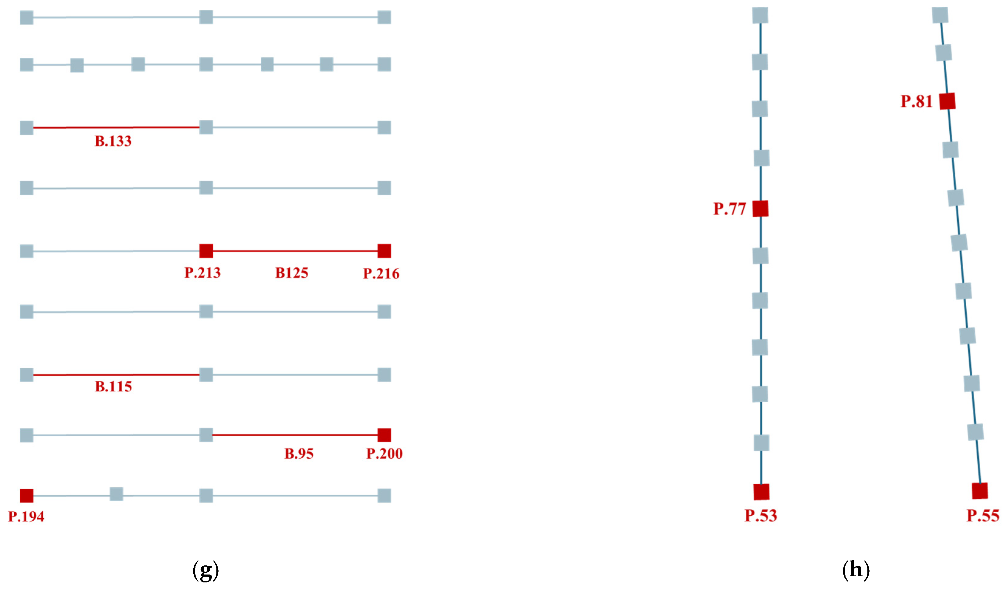 Sensors 26 00831 g012b