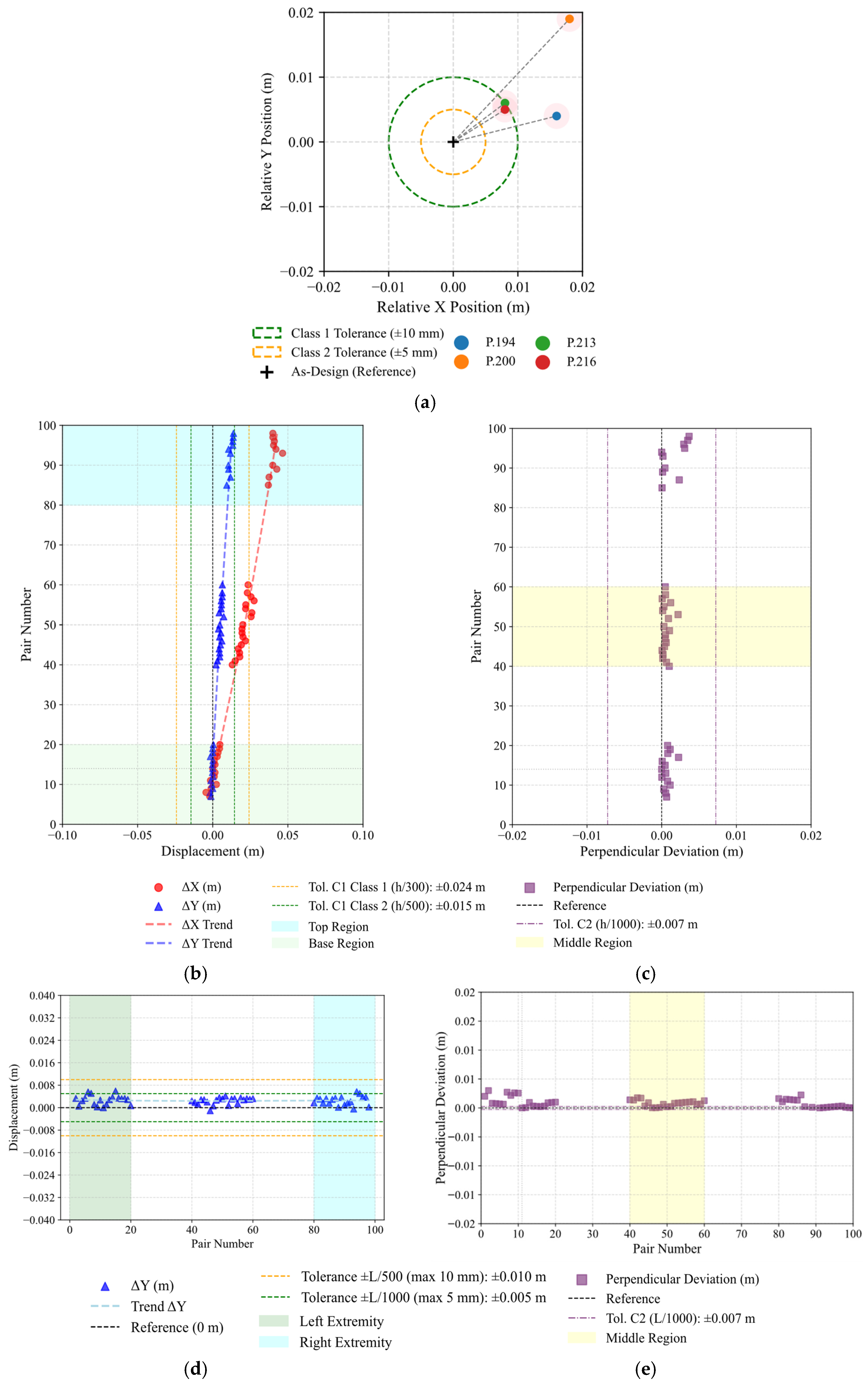 Sensors 26 00831 g013