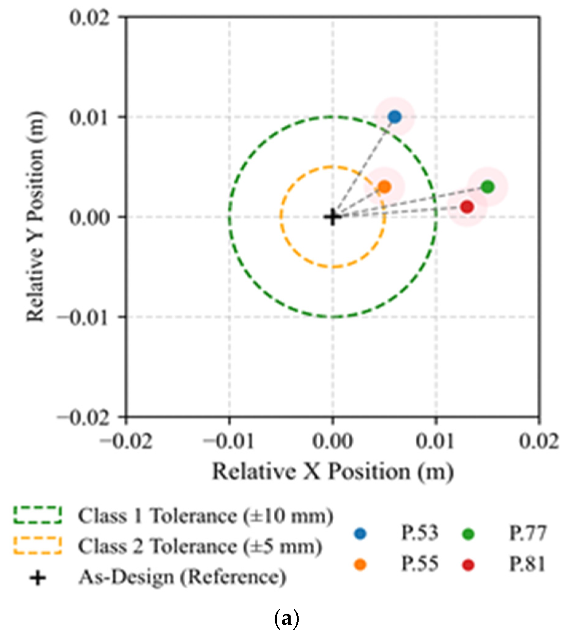 Sensors 26 00831 g014a